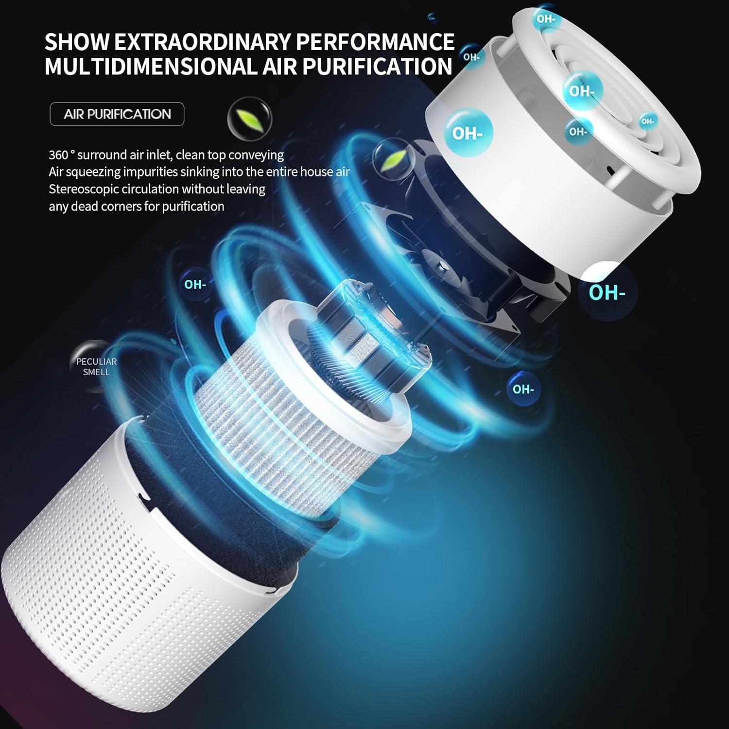 Purificador de Aire Mini HEPA HQ-AirPurifier 19cm Silencioso