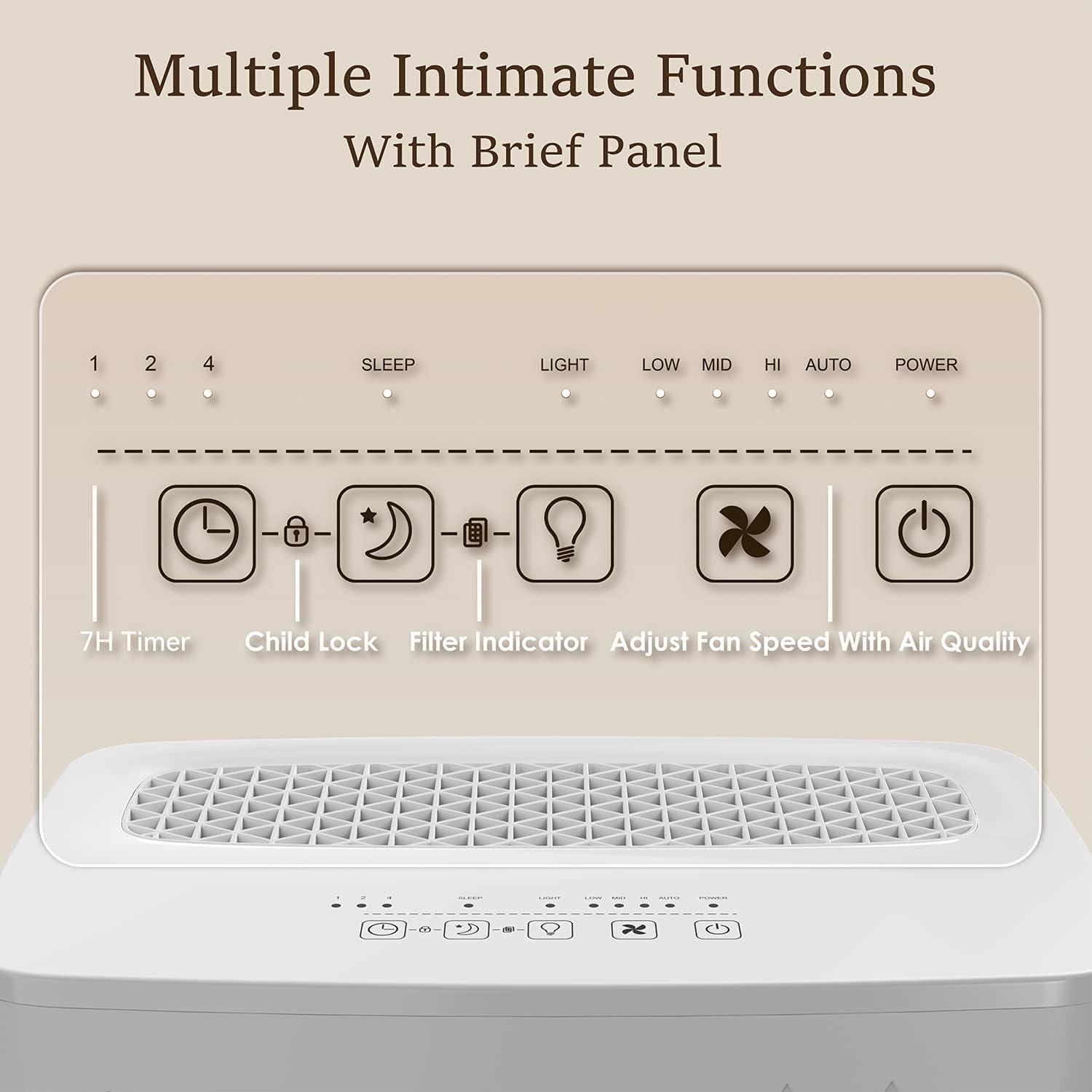 Purificador de Aire YIOU R1 para Habitaciones hasta 51 m²