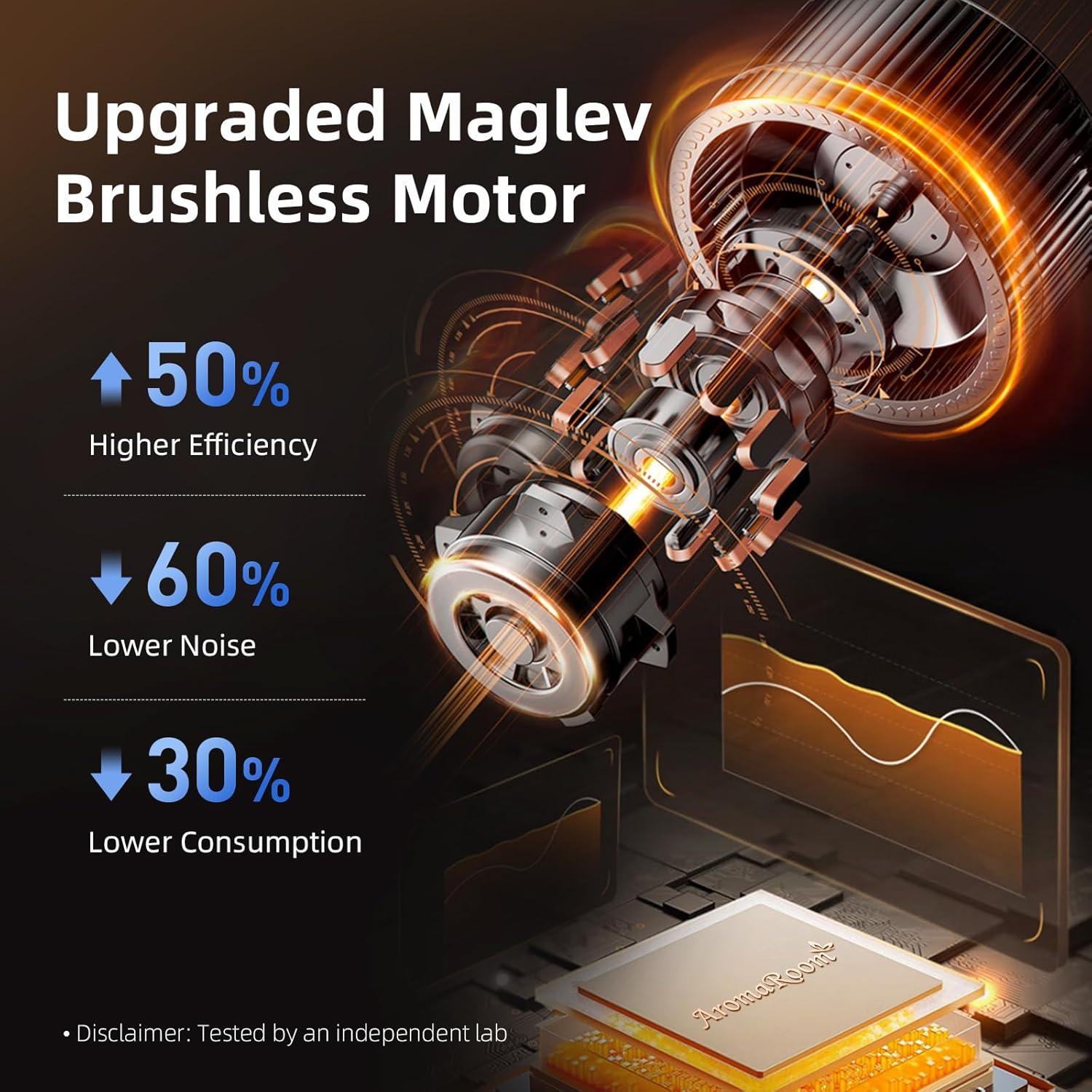 Purificador de Aire AromaRoom AP102-B Blanco 2 Paquetes HEPA