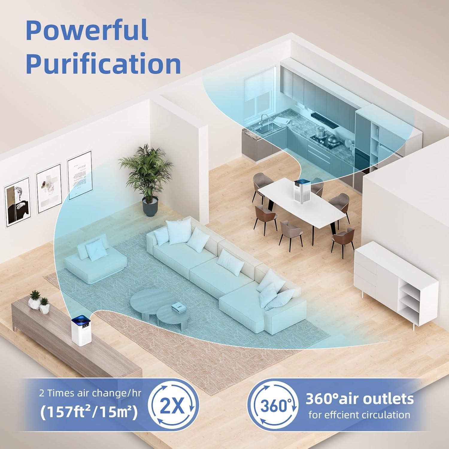 Purificador de Aire AromaRoom AP102-B Blanco 2 Paquetes HEPA