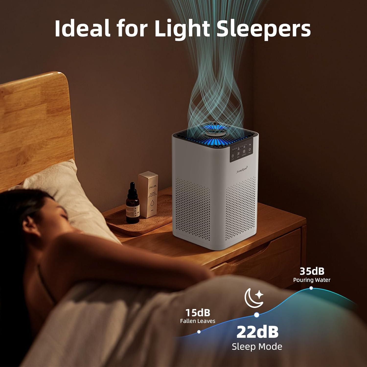 Purificador de Aire AromaRoom AP102-B Blanco 2 Paquetes HEPA