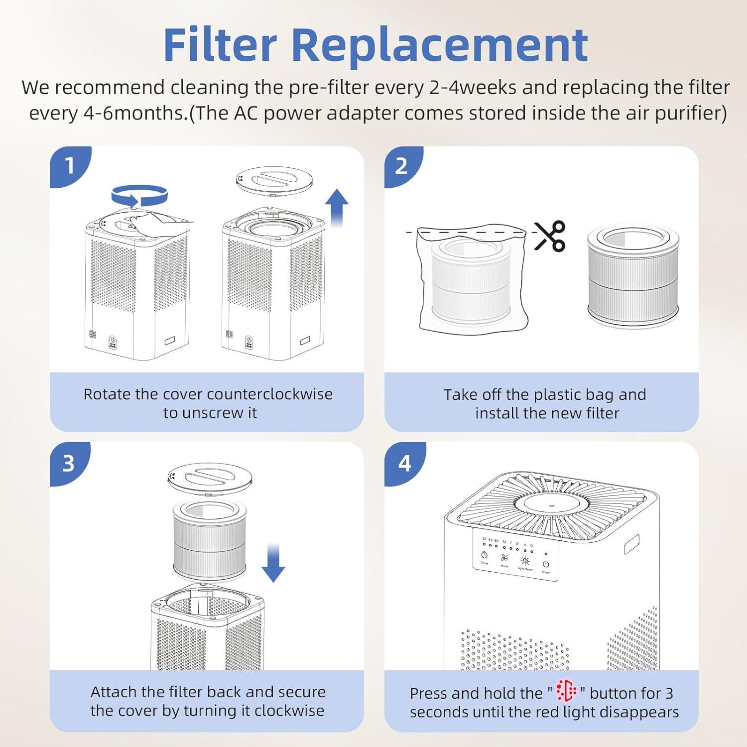 Purificador de Aire AromaRoom AP102-B Blanco 2 Paquetes HEPA