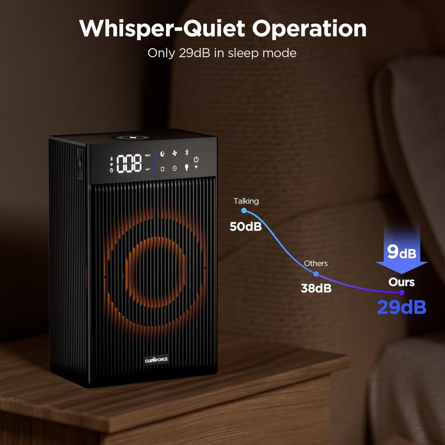 Purificador de Aire CleanForce Rainbow Cube 4 en 1 86 m²