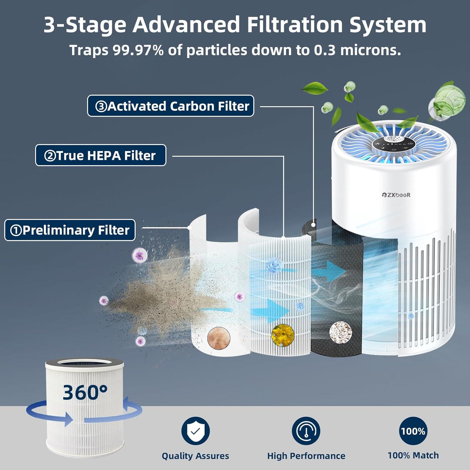 Purificador de Aire ZXBEER H13 True HEPA Control Remoto 28m²