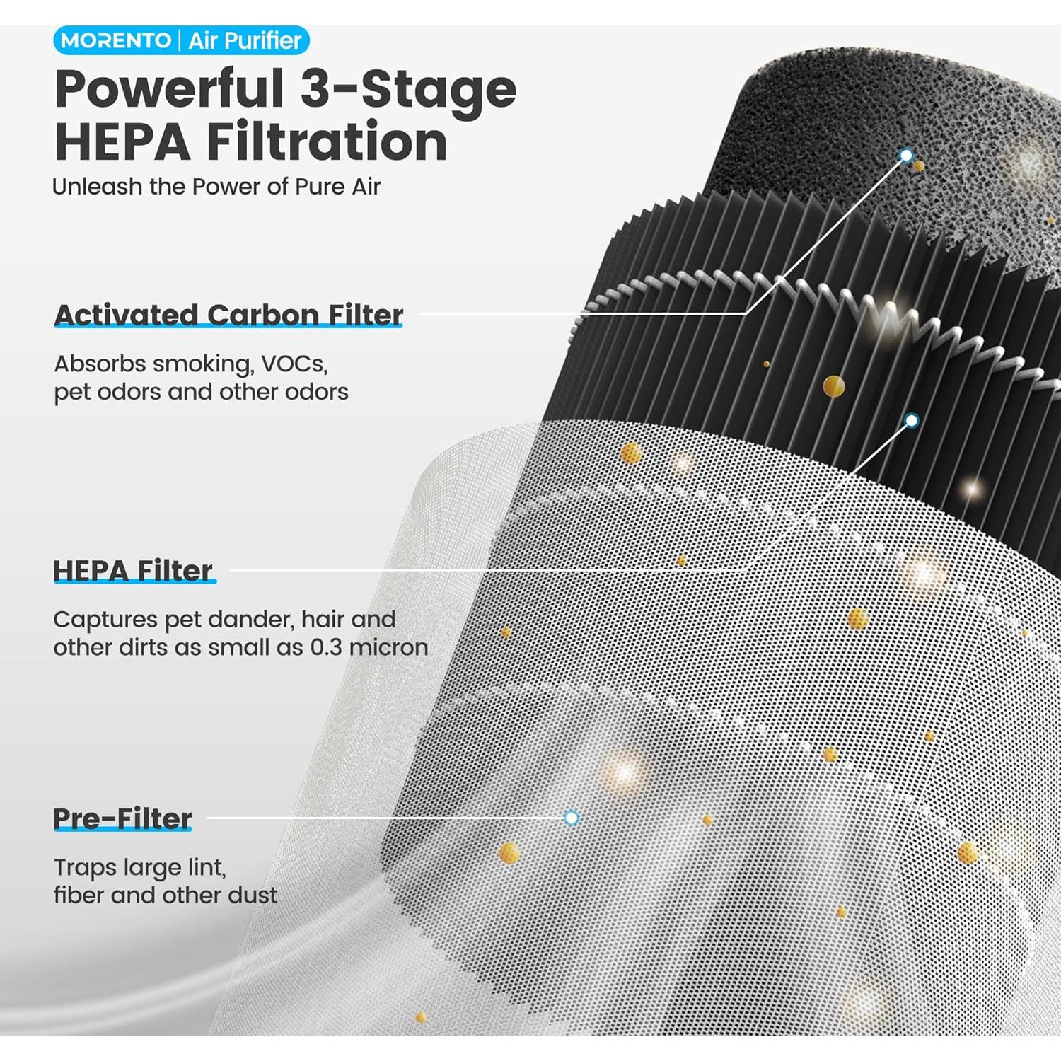 Purificador de Aire MERONTE MR2566 Blanco 27.92cm Silencioso 22dB