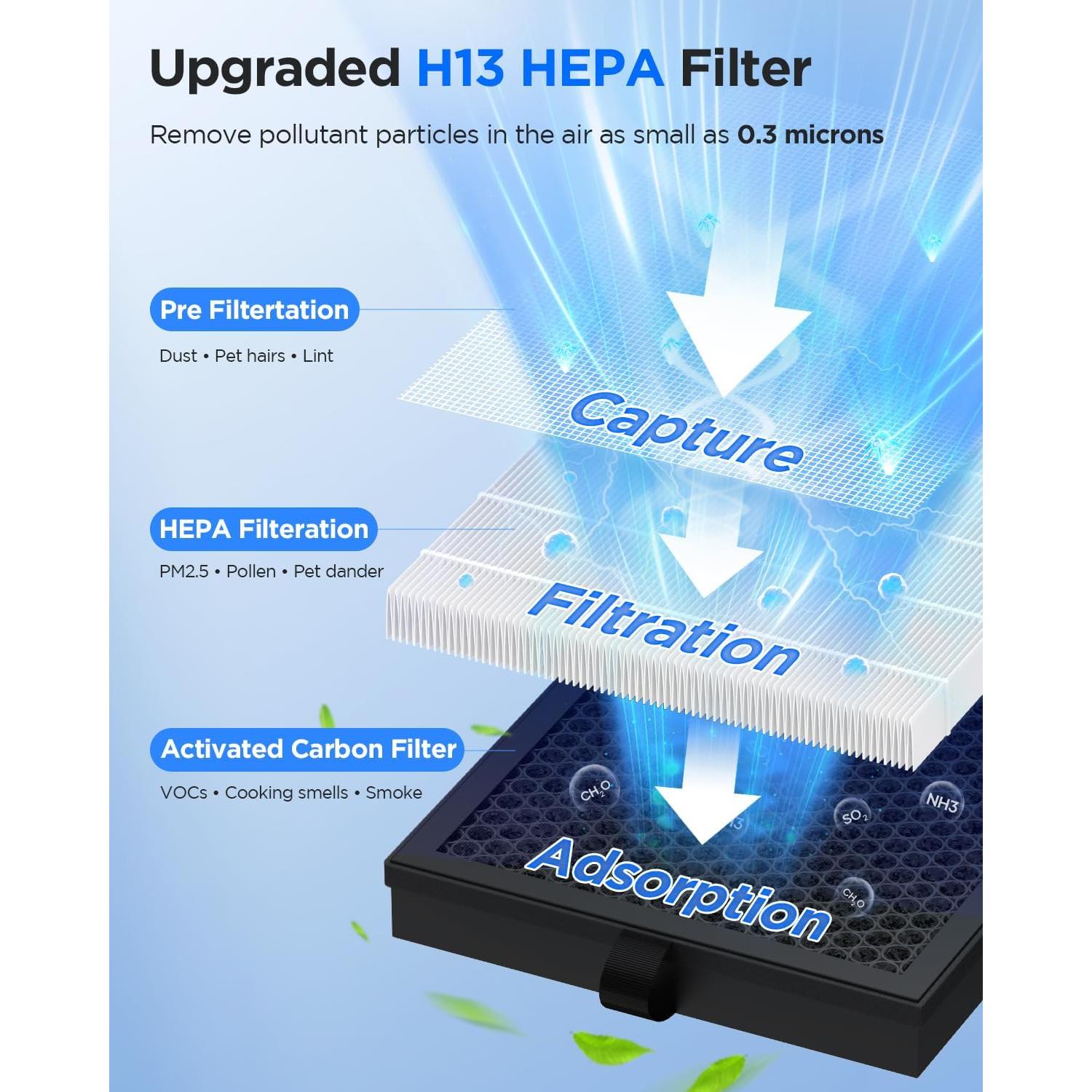 Purificador de aire HEPA MOOKA M200L para hogar hasta 204 m²