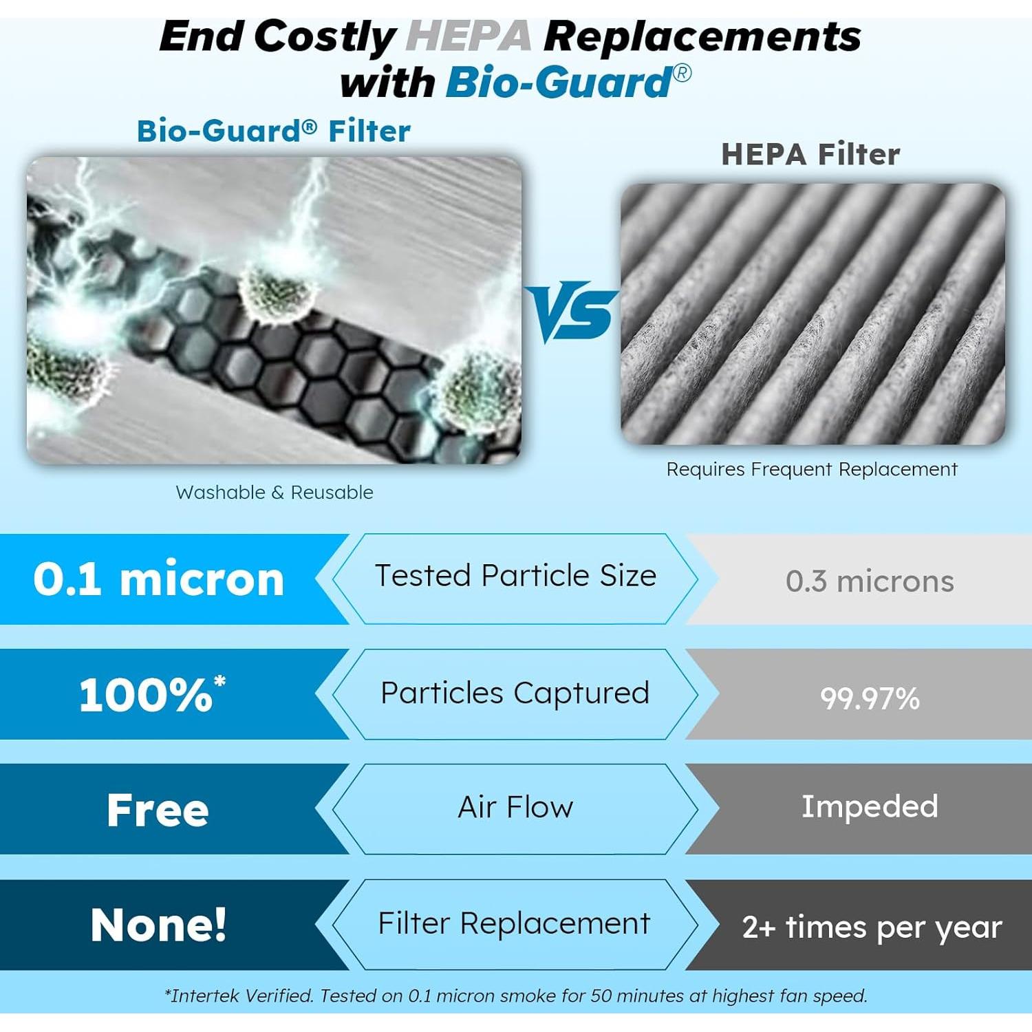 Purificador de Aire Inteligente Nuwave Forever 186.5 m² Blanco