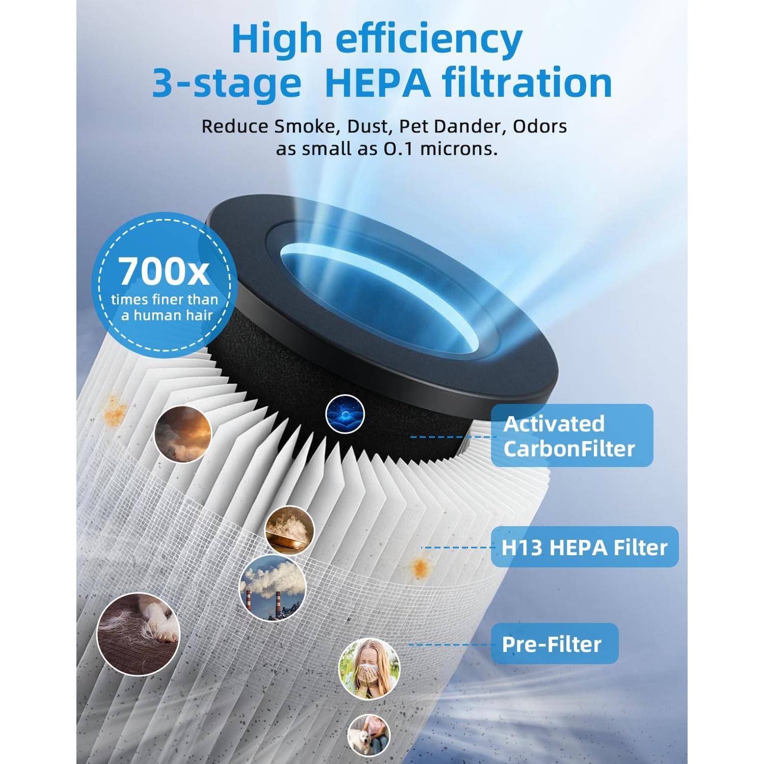 Purificador de Aire Slevoo BS-20 HEPA 94 m² Ultra Silencioso