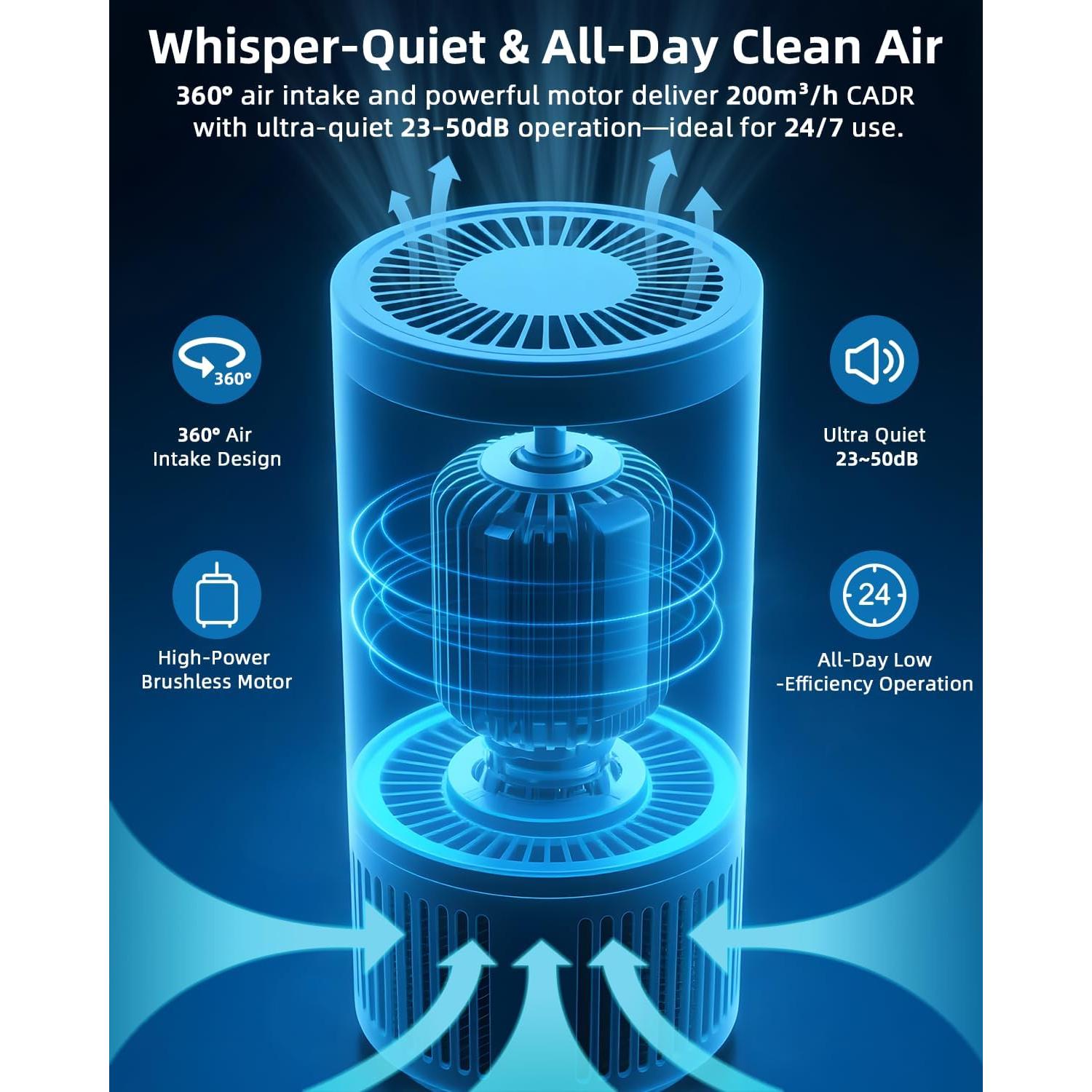 Purificador de Aire Slevoo BS-20 HEPA 94 m² Ultra Silencioso