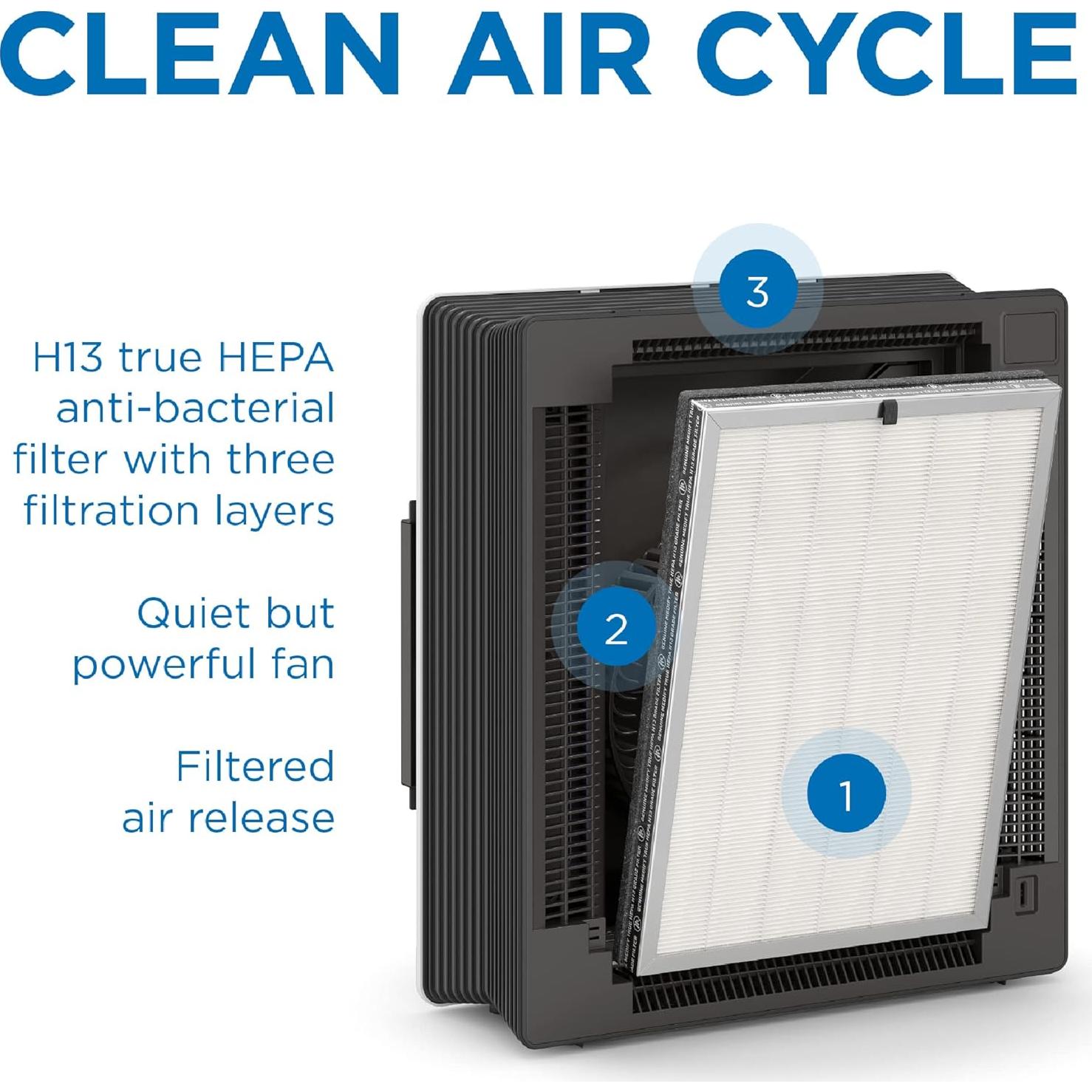 Purificador de Aire Medify MA-45 HEPA H13 Blanco 143,5 m²