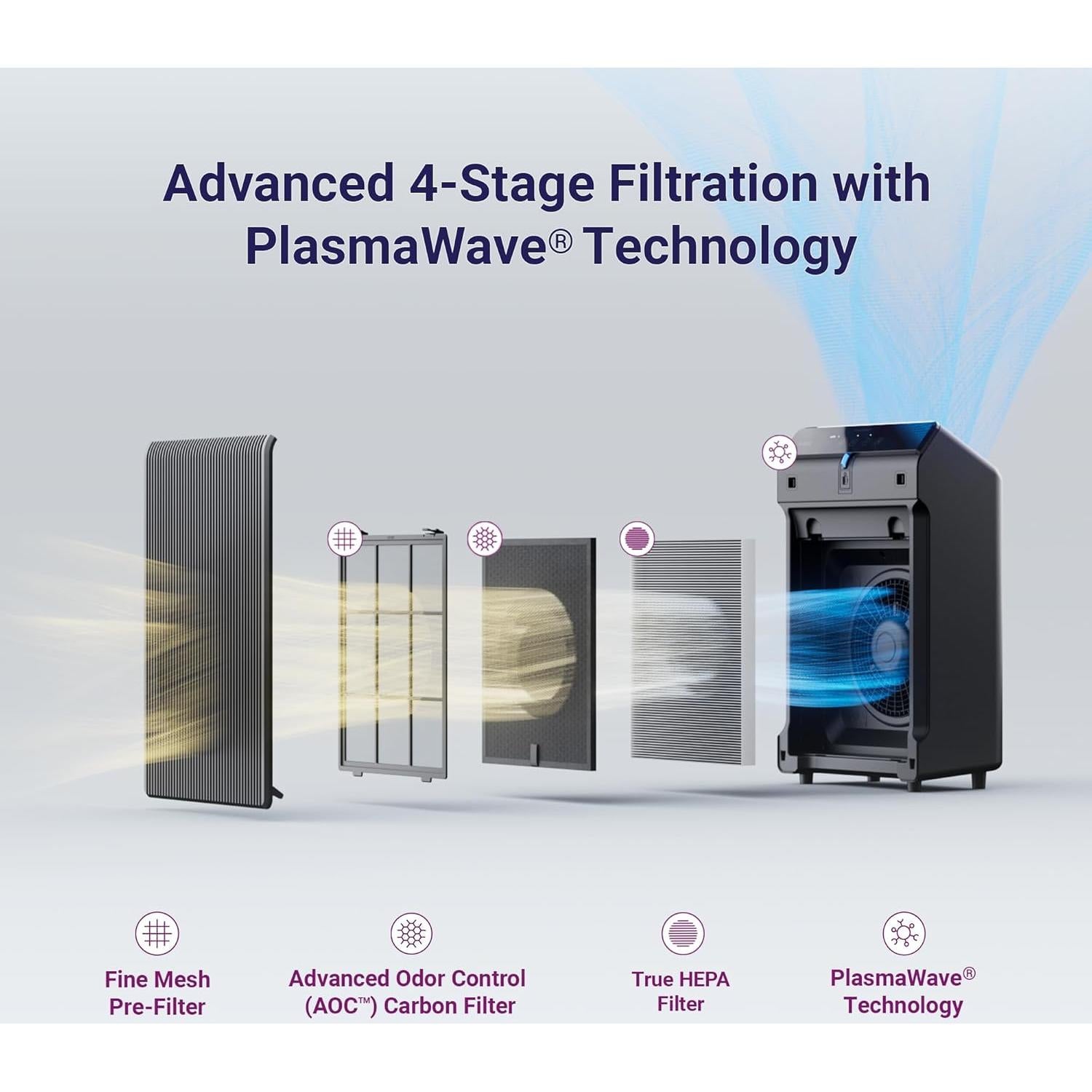 Purificador de Aire Winix 5510 HEPA para Habitaciones 175 m²