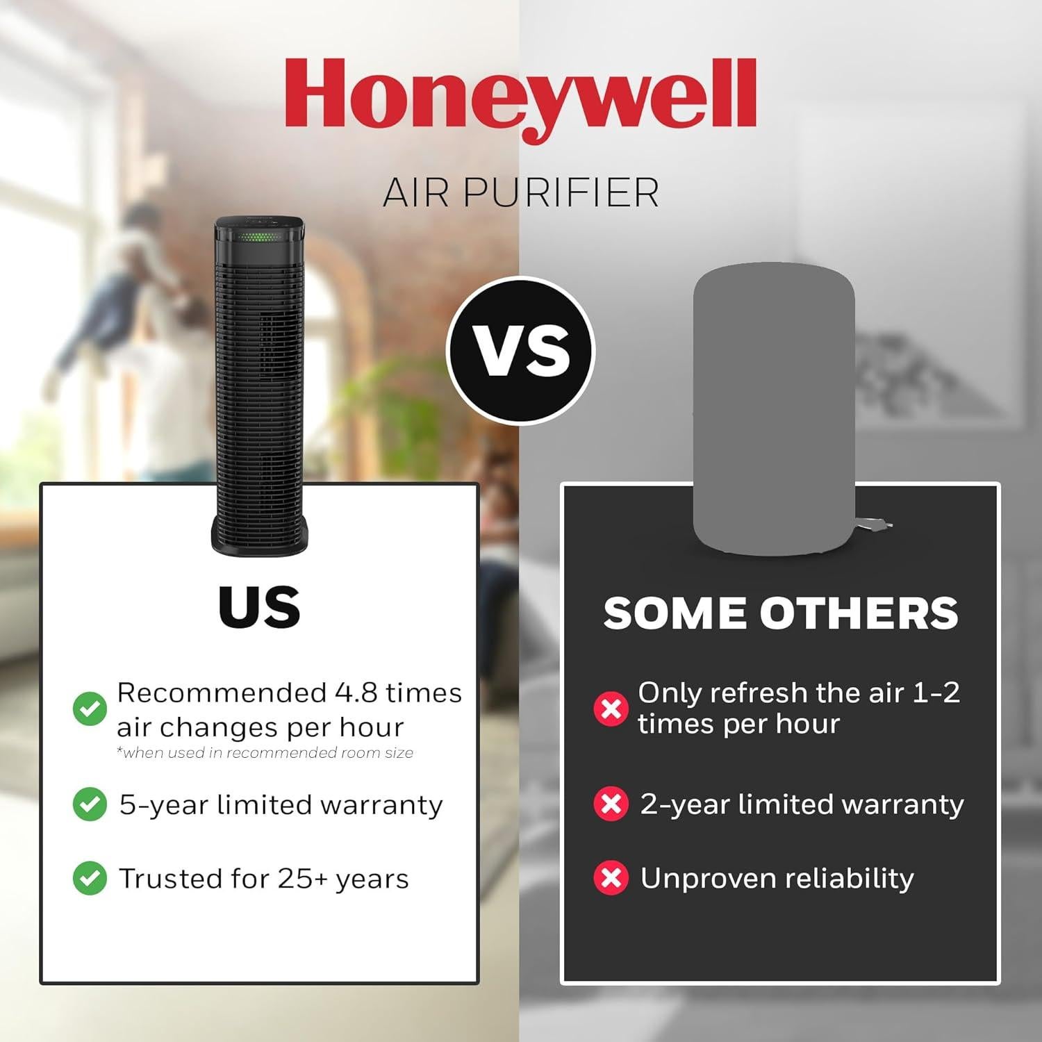 Purificador de Aire HEPA Honeywell HPA180 para 92 m², Negro