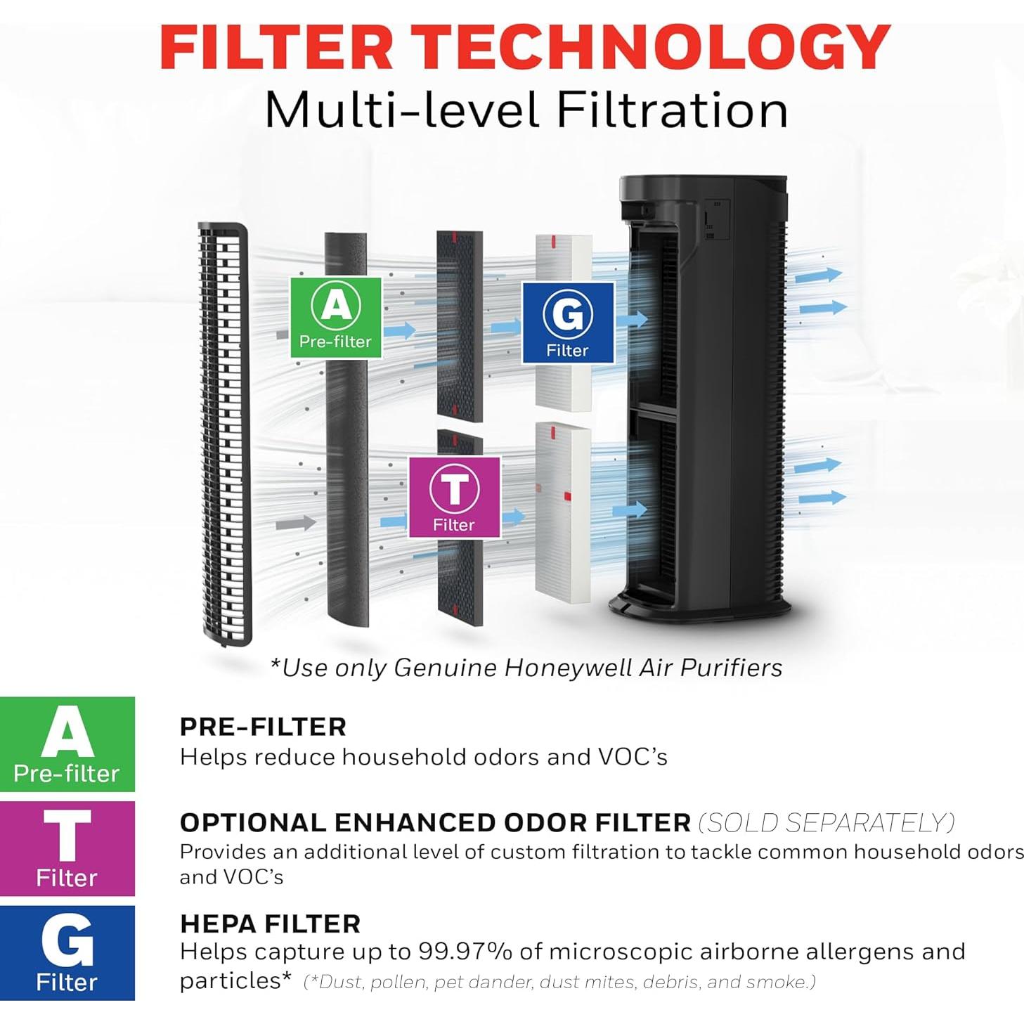 Purificador de Aire HEPA Honeywell HPA180 para 92 m², Negro