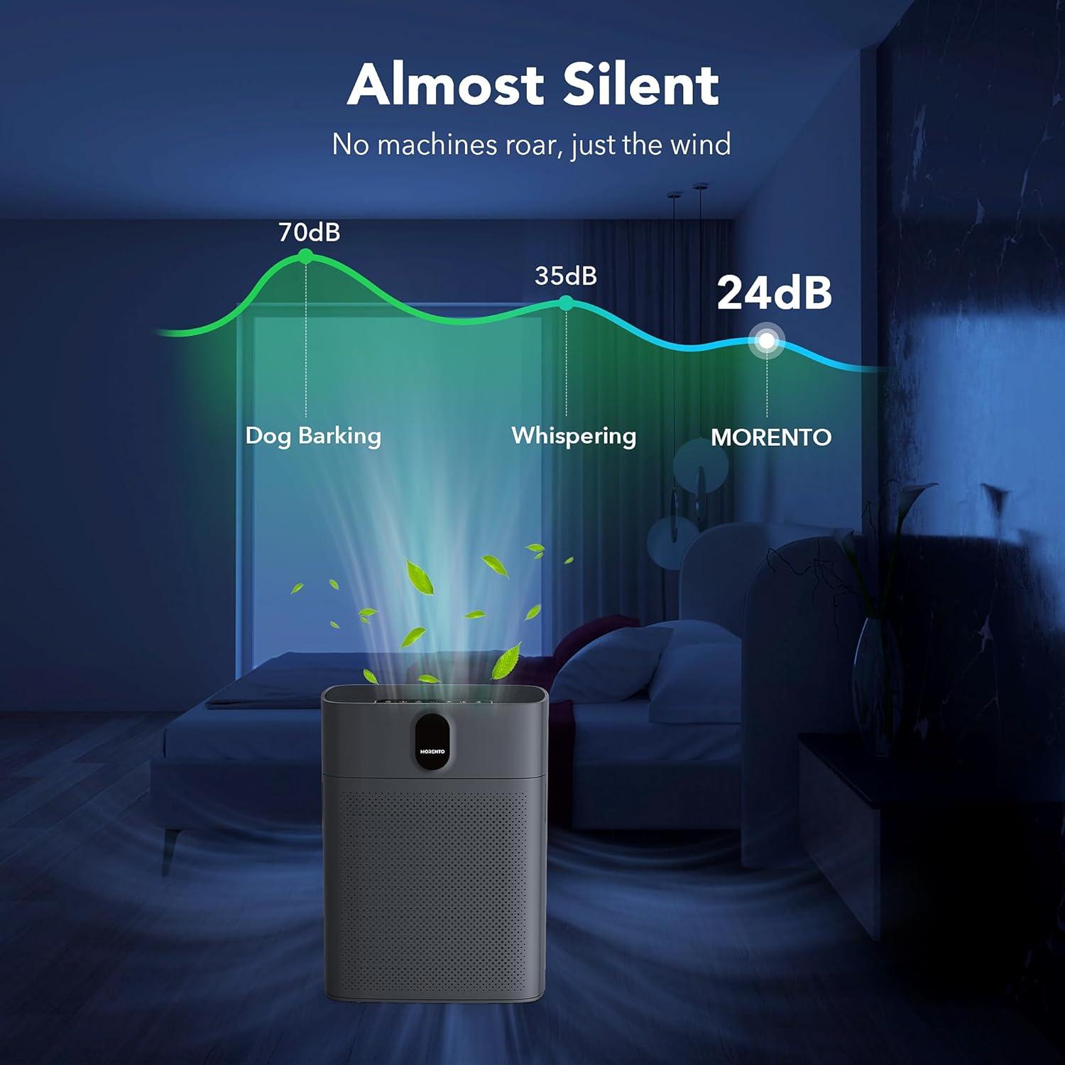 Purificador de Aire MORENTO HY4866 para Habitaciones Grandes 100m²