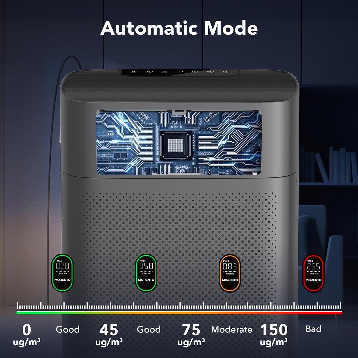 Purificador de Aire MORENTO HY4866 para Habitaciones Grandes 100m²