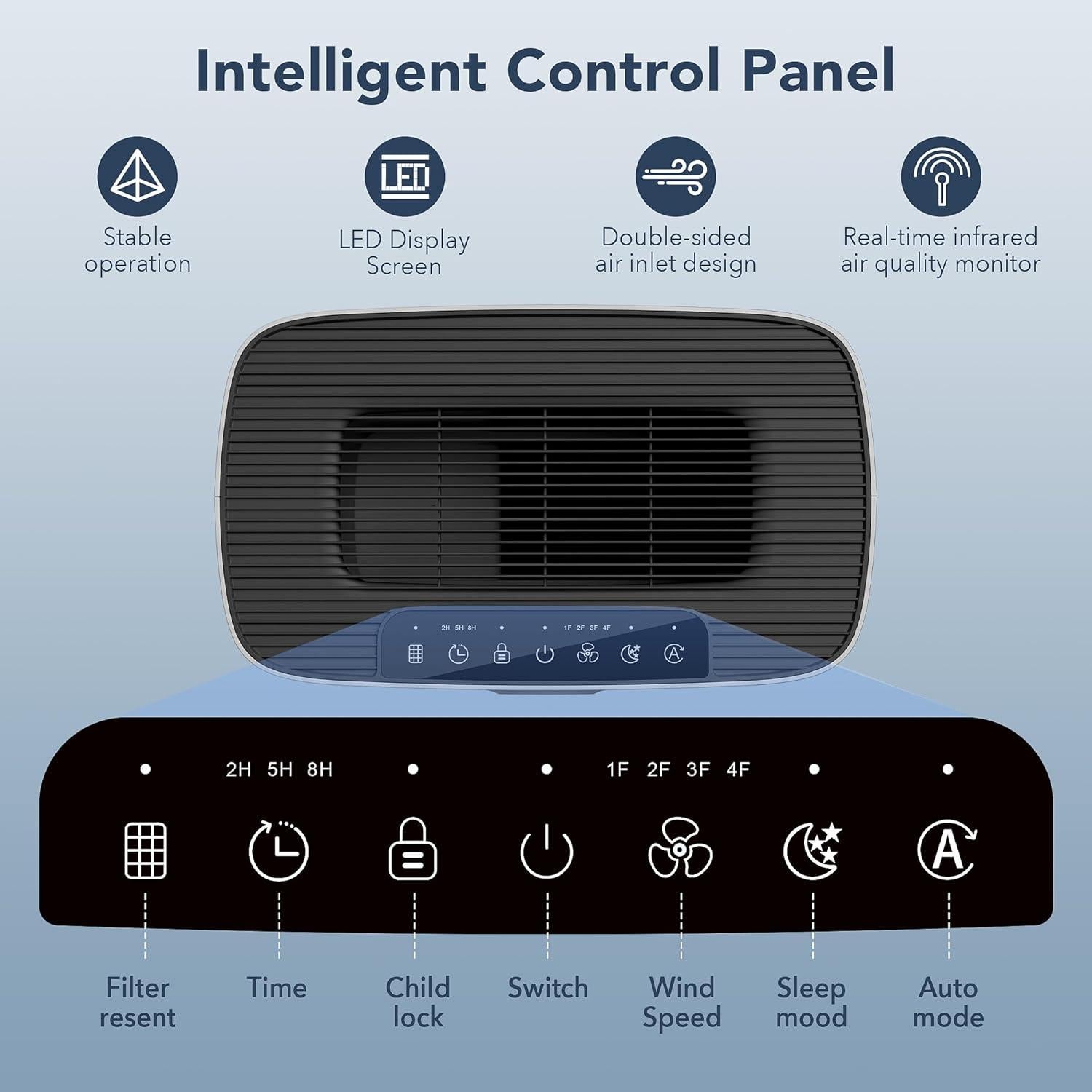 Purificador de Aire MORENTO HY4866 para Habitaciones Grandes 100m²