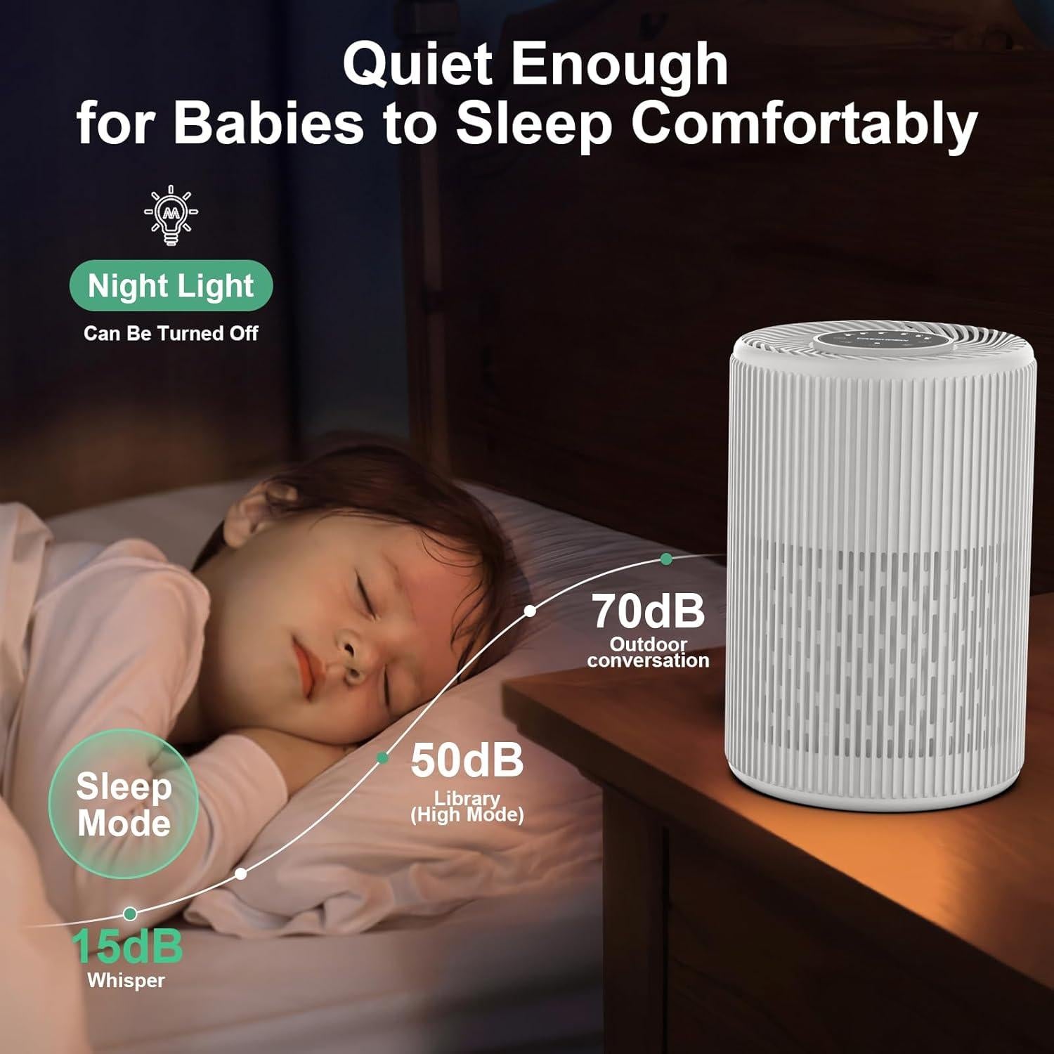 Purificador de Aire FRESHDEW H13 HEPA 121 m² Blanco