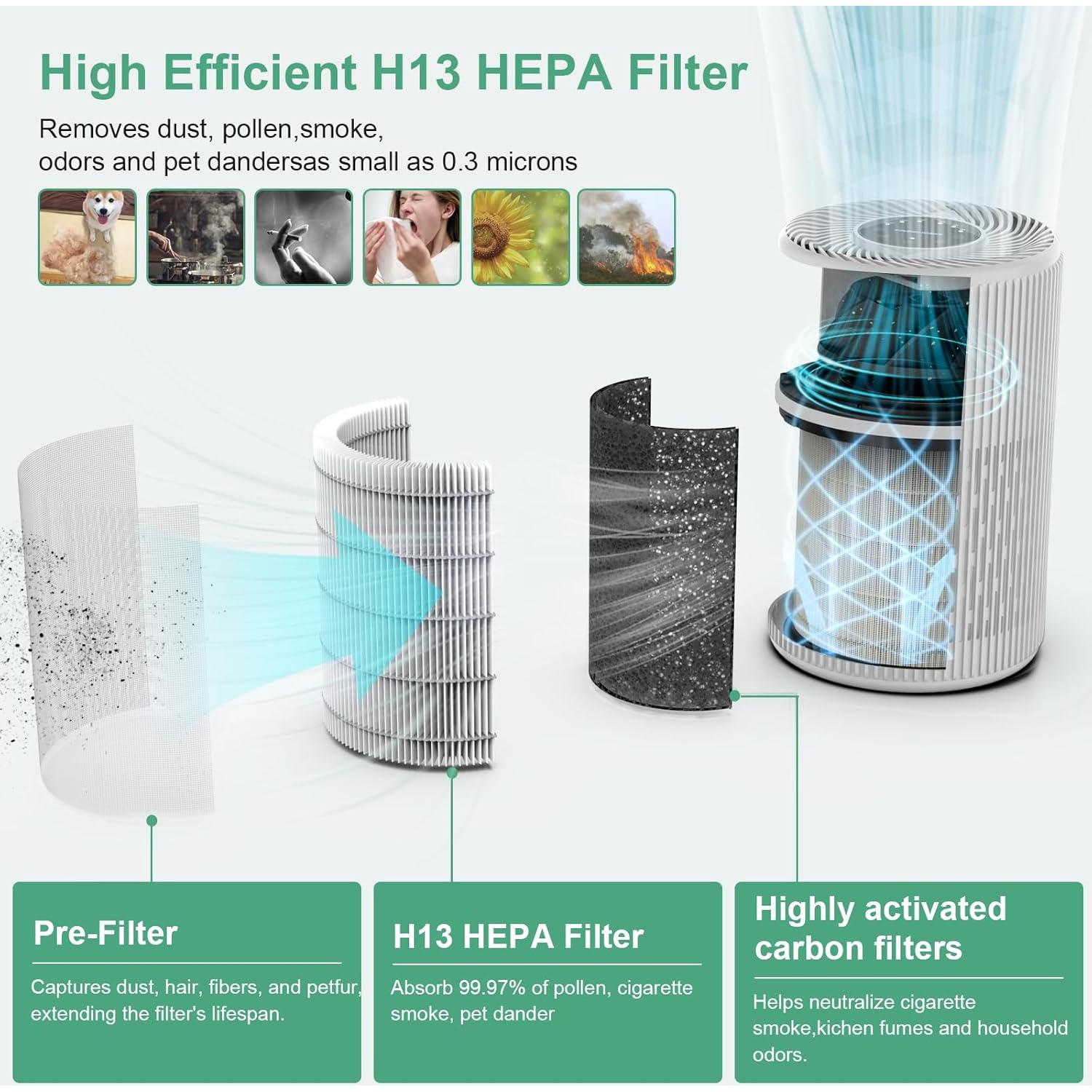 Purificador de Aire FRESHDEW H13 HEPA 121 m² Blanco