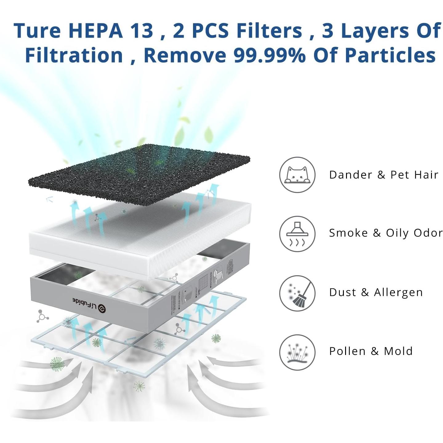 Purificador de Aire Lifubide Y1000 HEPA H13 423.55 m² 24dB