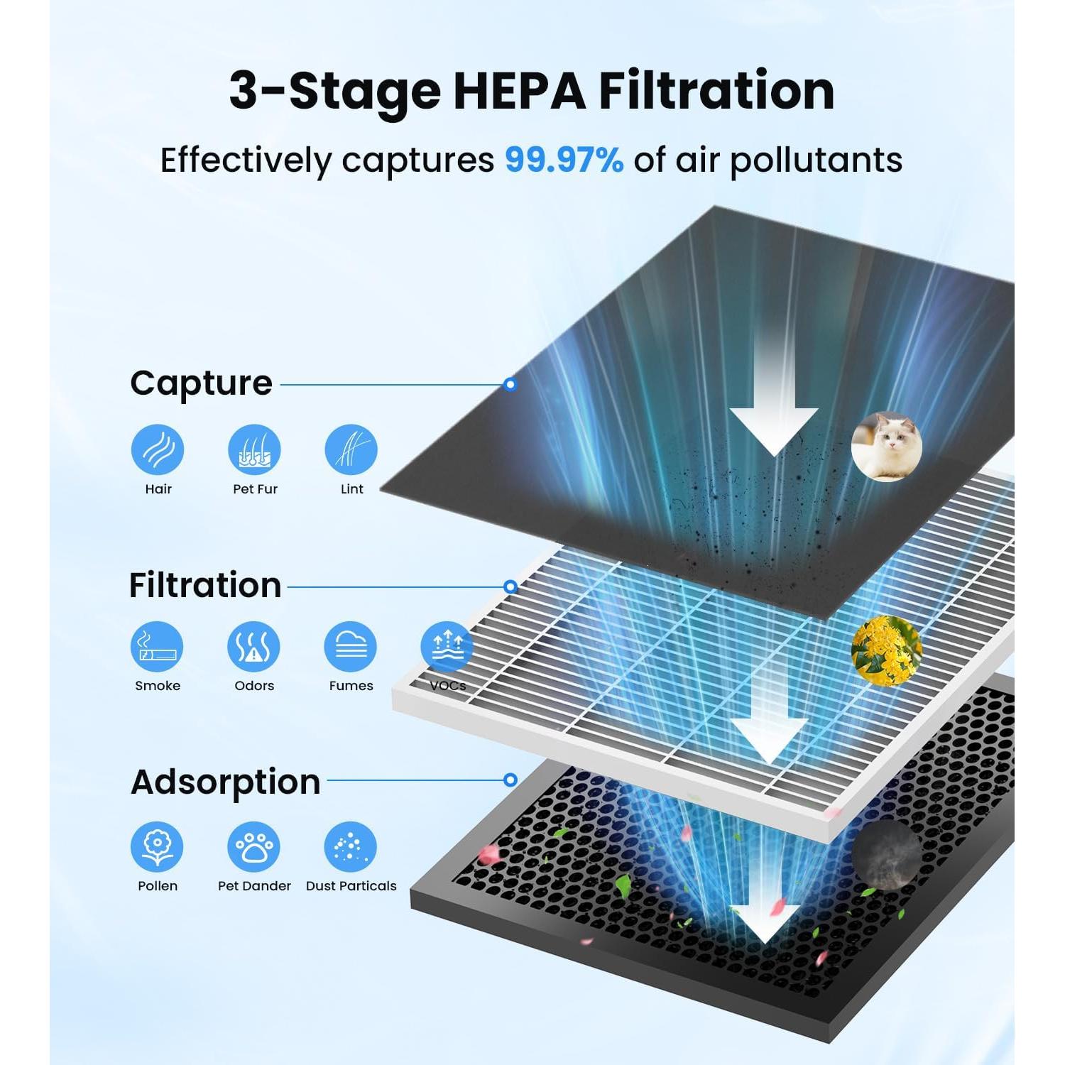 Purificador de Aire VEWIOR KJ300 H13 HEPA para Habitaciones Grandes