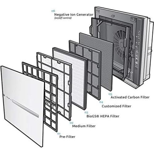 Purificador de Aire Rabbit Air MinusA2 SPA-780A HEPA 75.8 m²