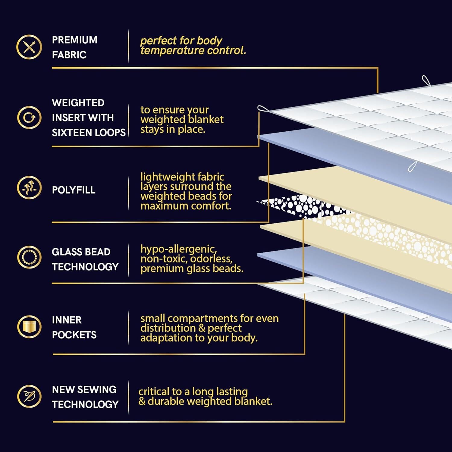 Manta con peso YnM 6.8 kg 48x72 cm Gris oscuro Transpirable