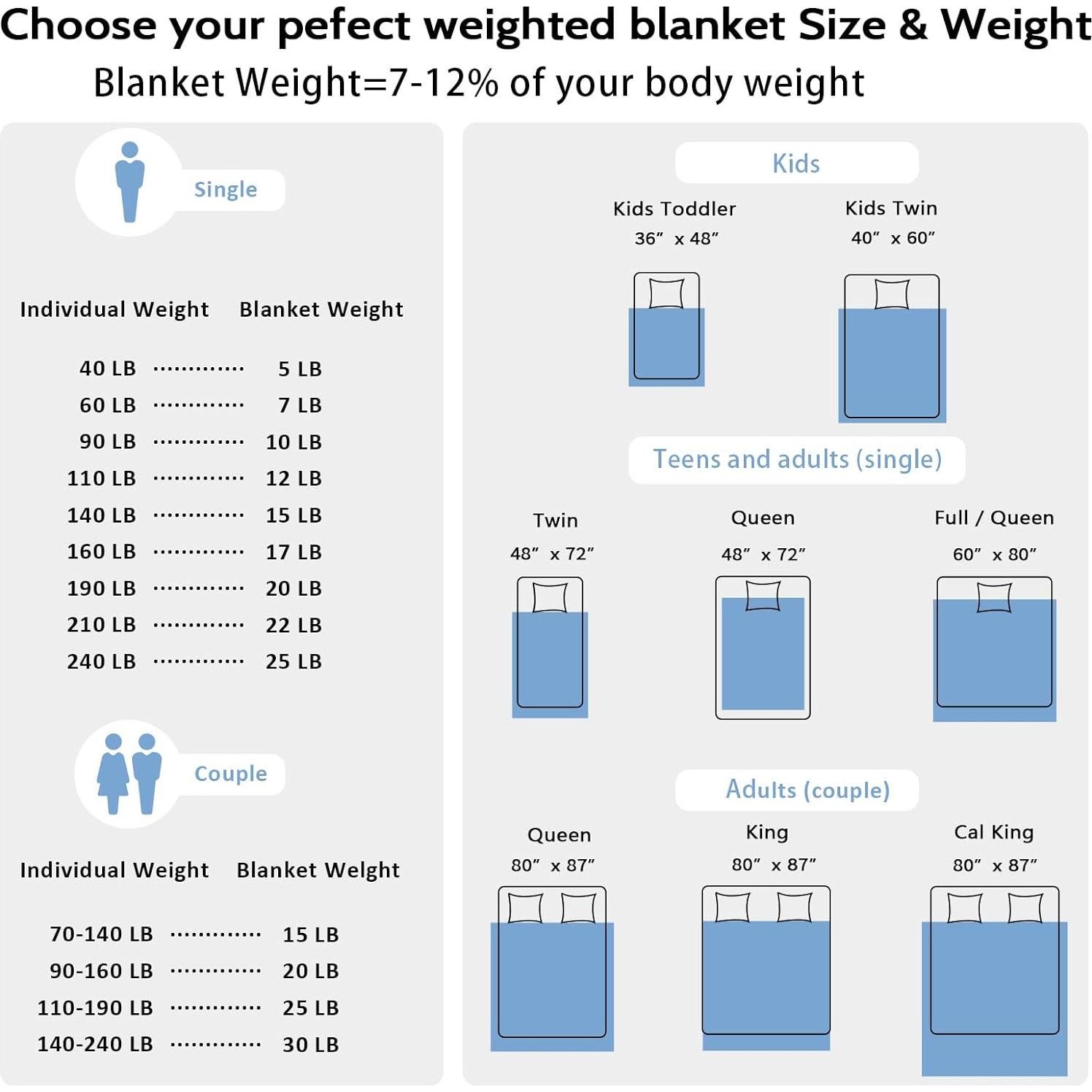 Manta con peso L'AGRATY 121.92x182.88cm 6.8kg Gris oscuro