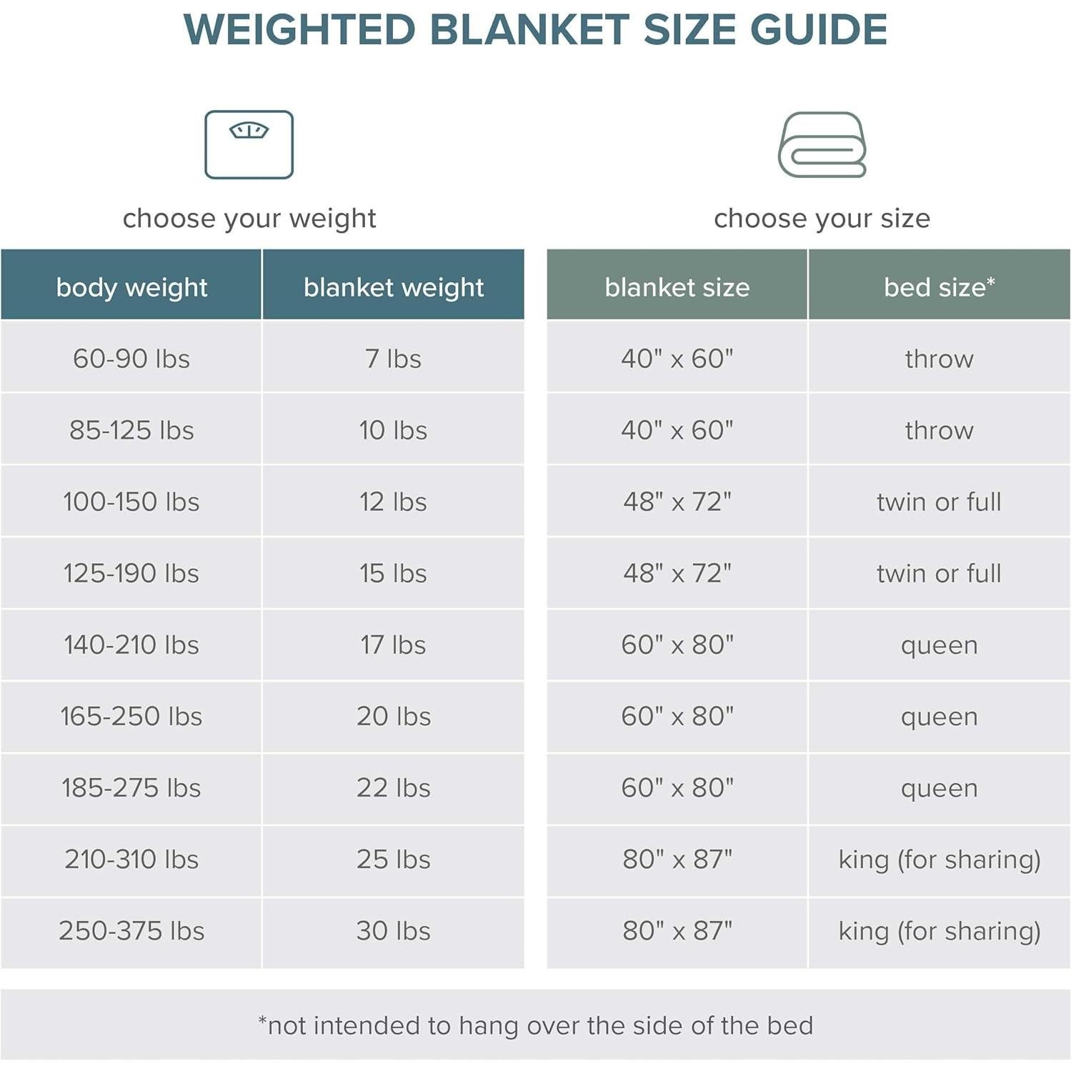 Manta con peso Bare Home 100% algodón 101.6x152.4cm 4.54kg verde