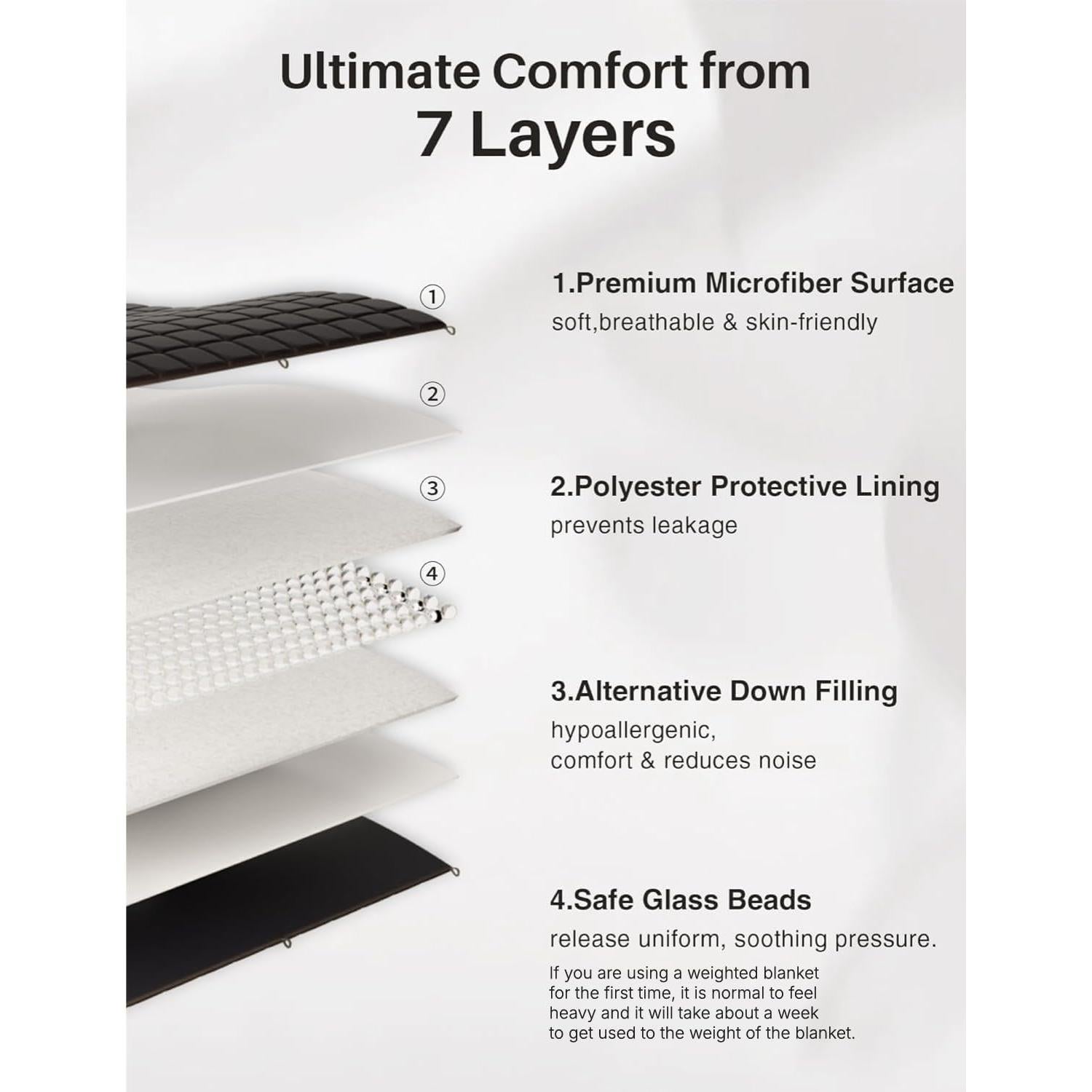 Manta con peso Weighted Idea 122x183cm 6.8kg Gris oscuro