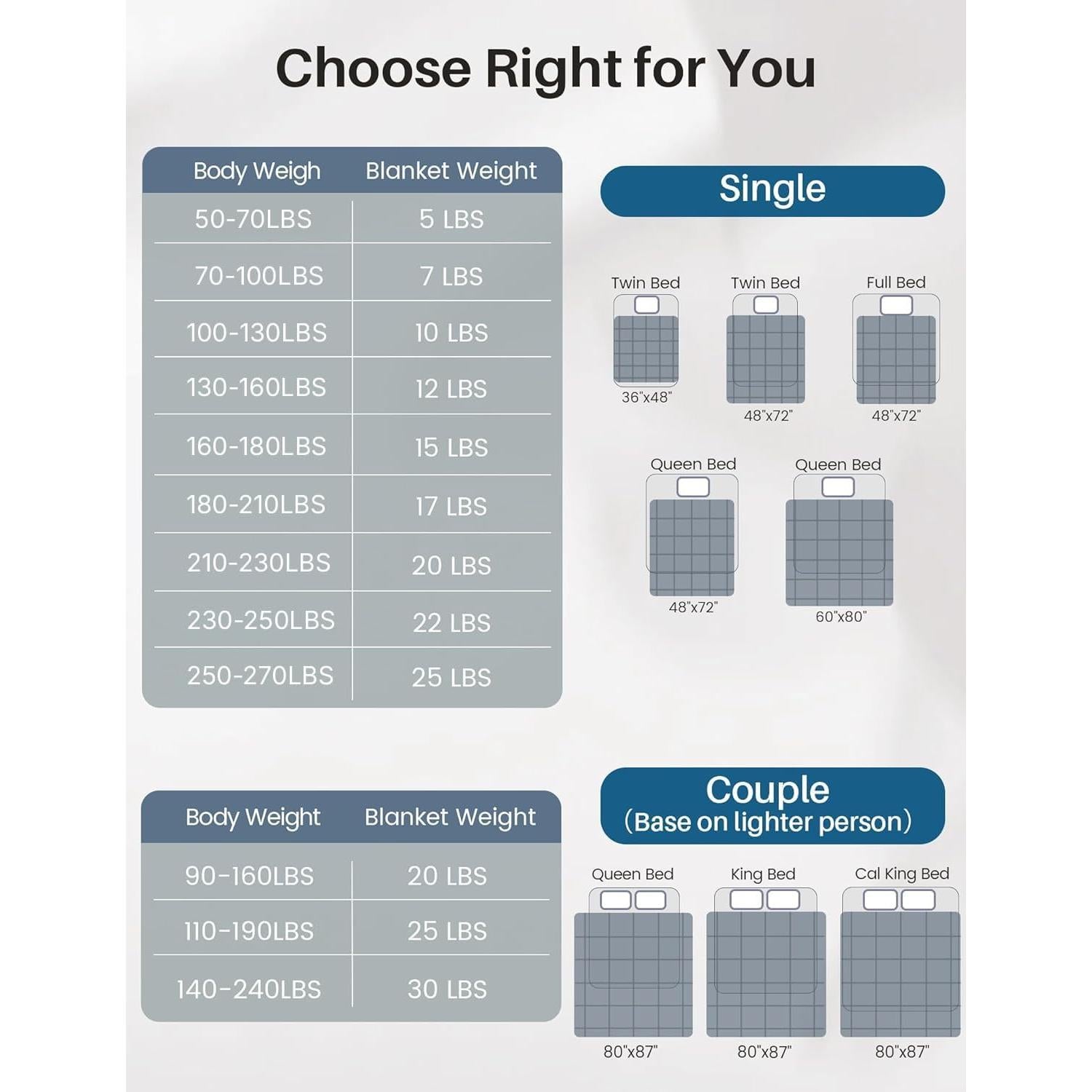 Manta con peso Weighted Idea 122x183cm 6.8kg Gris oscuro