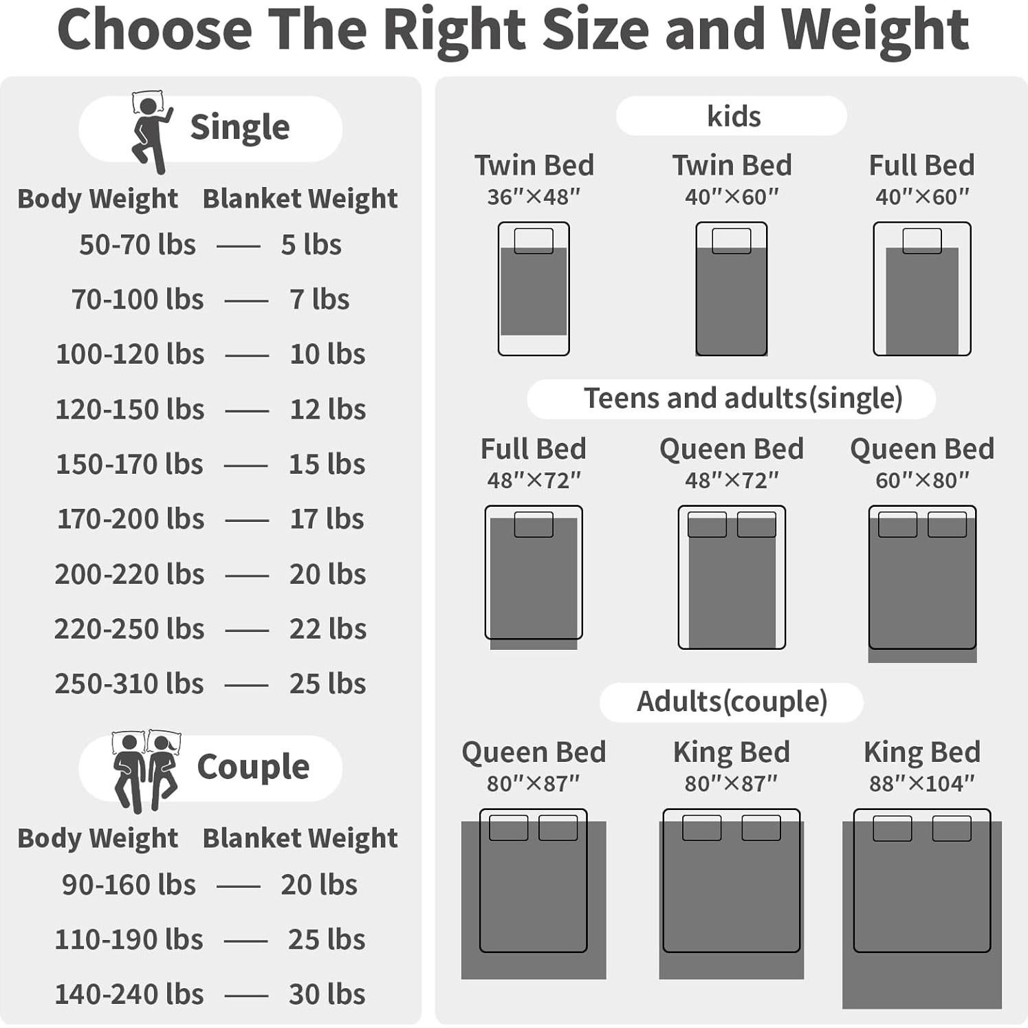 Manta con peso Anfie 80x87 cm 9.07 kg Gris Piedra