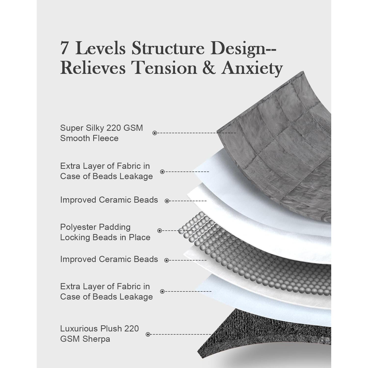 Manta con peso Topblan 6.8kg Sherpa 121.9x182.9cm Gris