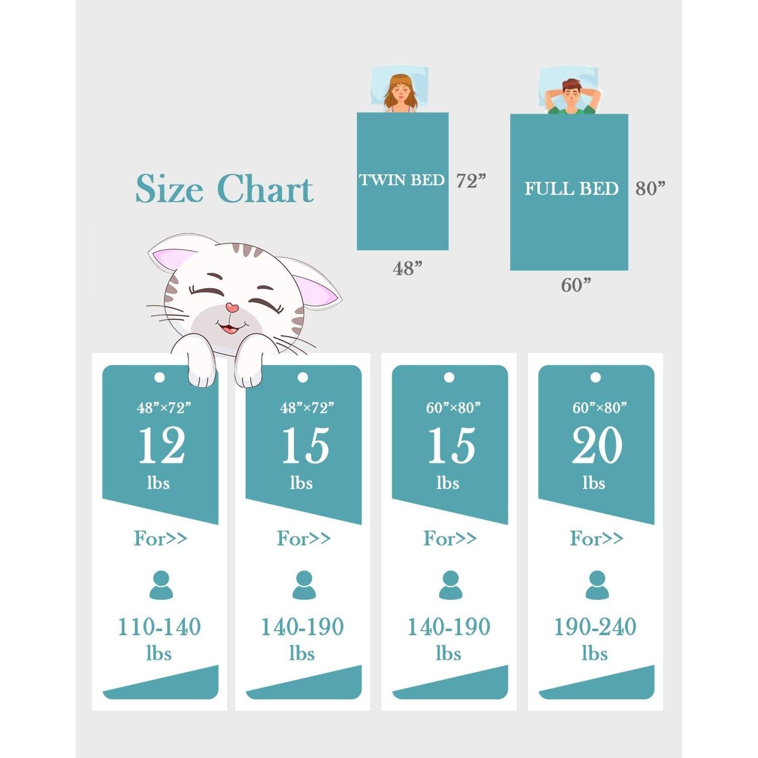 Manta con peso Topblan 6.8kg Sherpa 121.9x182.9cm Gris