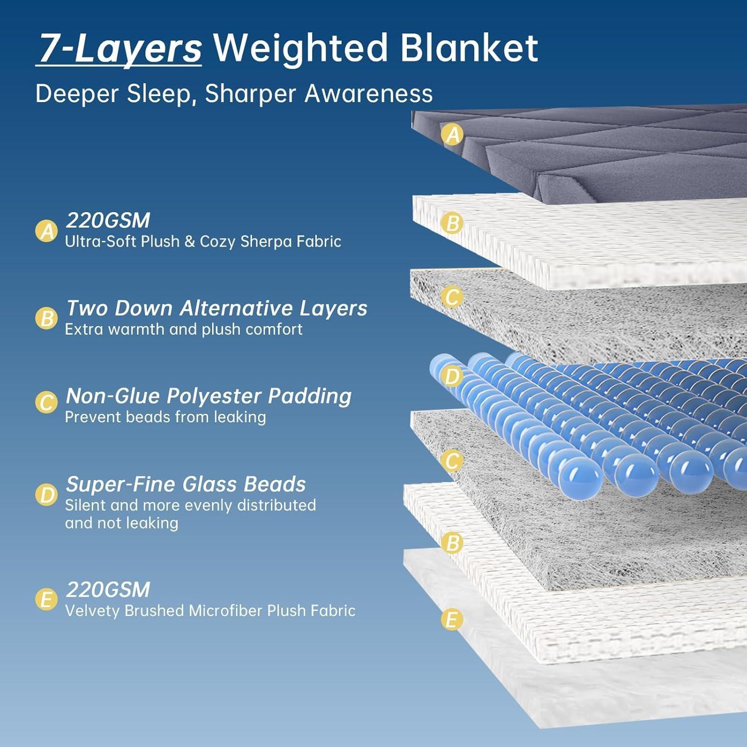 Manta Pesada Reversible OMYSTYLE Sherpa 122x183 cm Gris