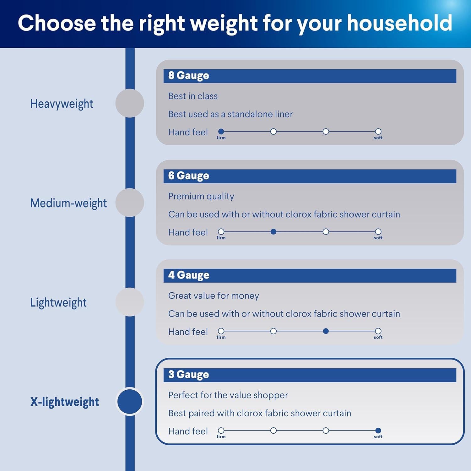 Cortina de Ducha Clorox 178x183 cm Impermeable PEVA