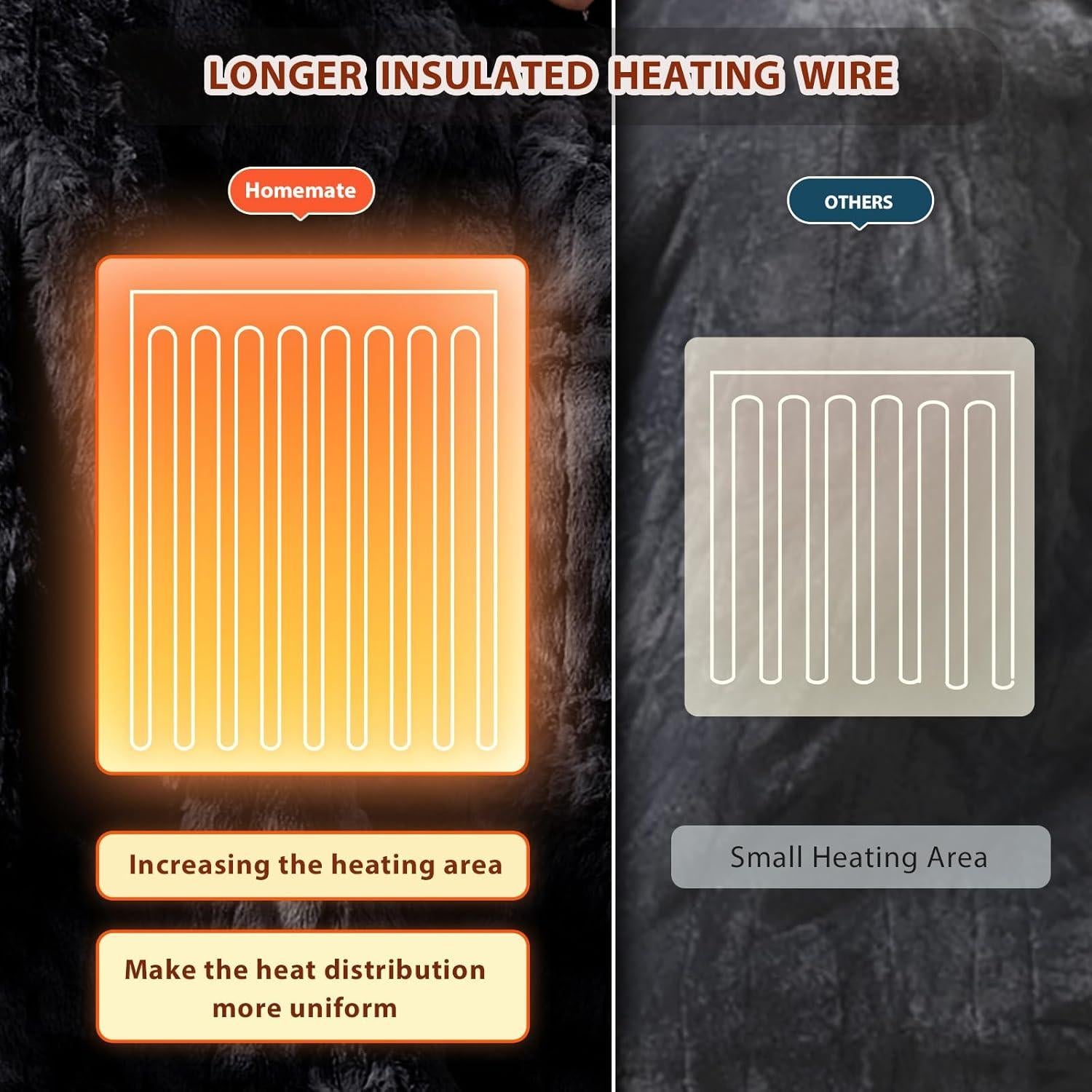 Manta Eléctrica Homemate 127x152cm 10 Niveles Calor Automático