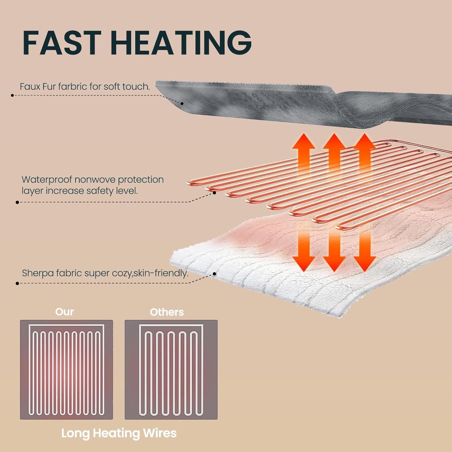 Manta Eléctrica Calentada PTQ 127x152cm Gris Suave 6 Niveles