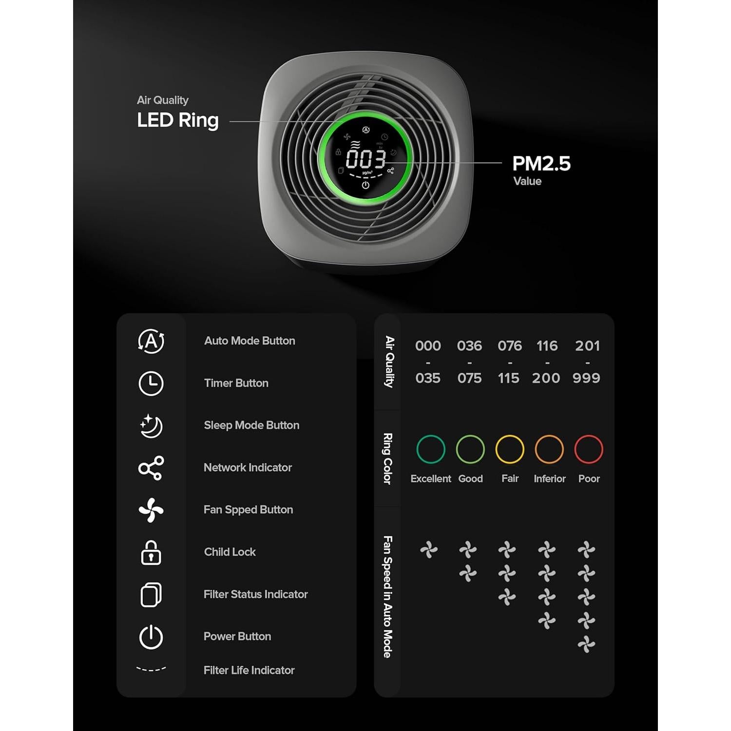 Purificador de Aire Inteligente Airversa AP2 H13 HEPA 1000 m²