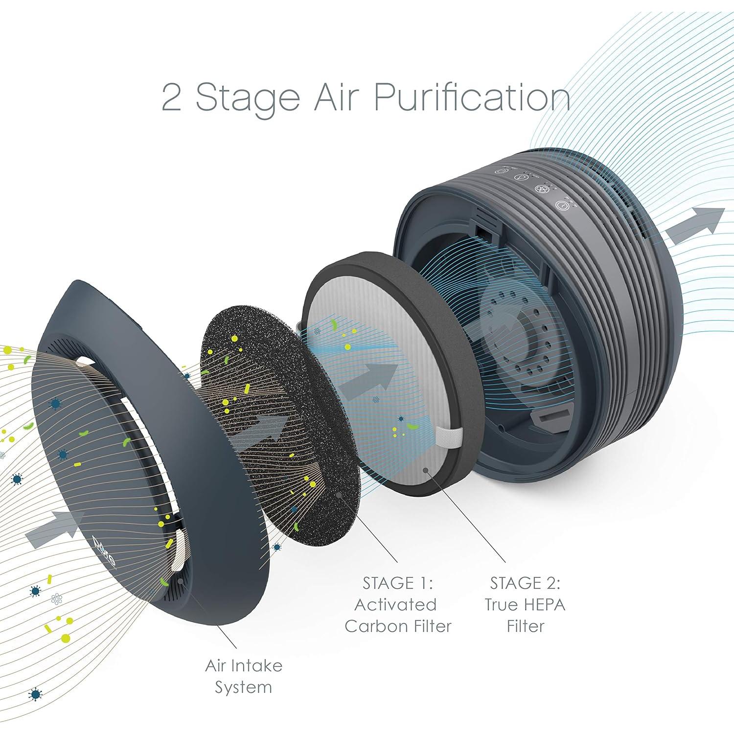 Purificador de Aire Pure Enrichment PureZone Halo 2 Etapas