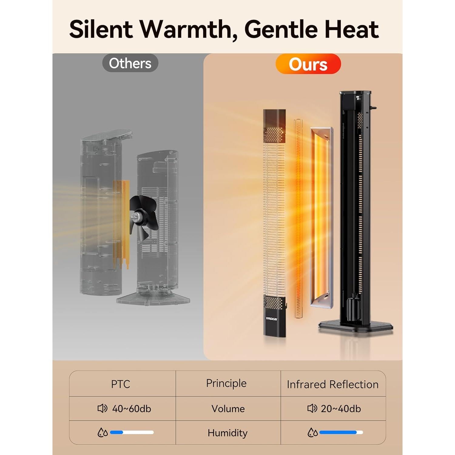 Calentador Eléctrico Infrarrojo VAGKRI 1500W 42" con Control Remoto