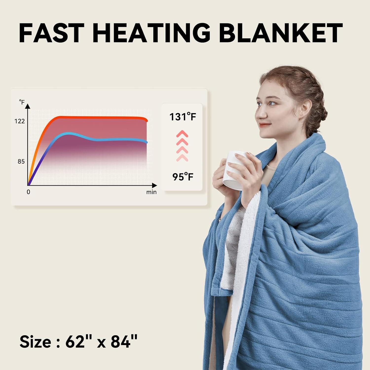 Manta Eléctrica Individual PiPiMAMA 213x157 cm 10 Niveles Calentamiento