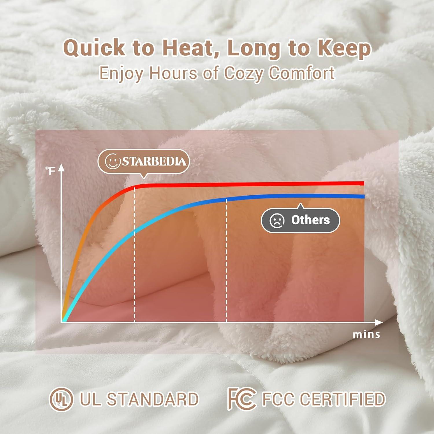Manta Térmica Eléctrica STARBEDIA Rey 264x229 cm Control LCD