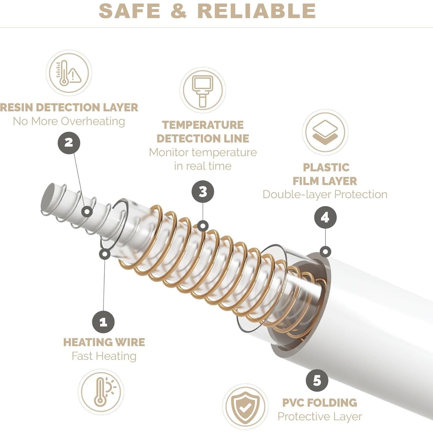 Manta Eléctrica Completa Degrees of Comfort Rojo 213x183 cm