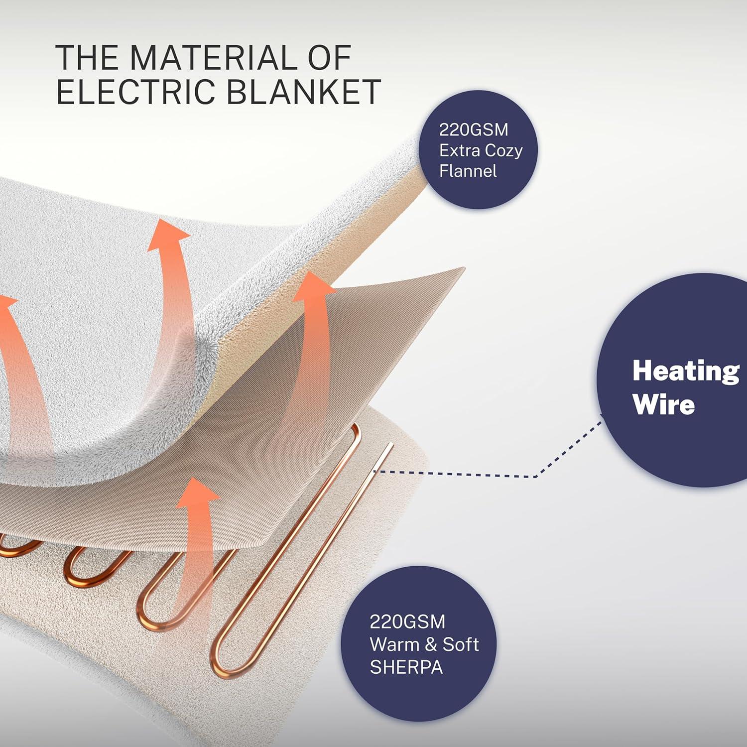 Manta Eléctrica Thermylux 72x84 cm 10 Niveles Calor Marfil
