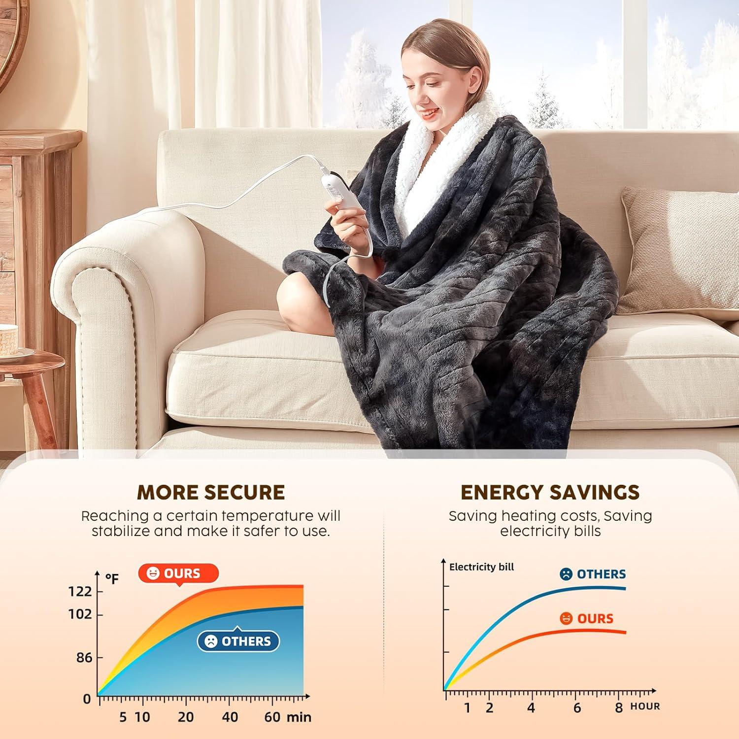 Manta Calentada HYLEORY 127x152cm Gris Profundo 5 Niveles Calor