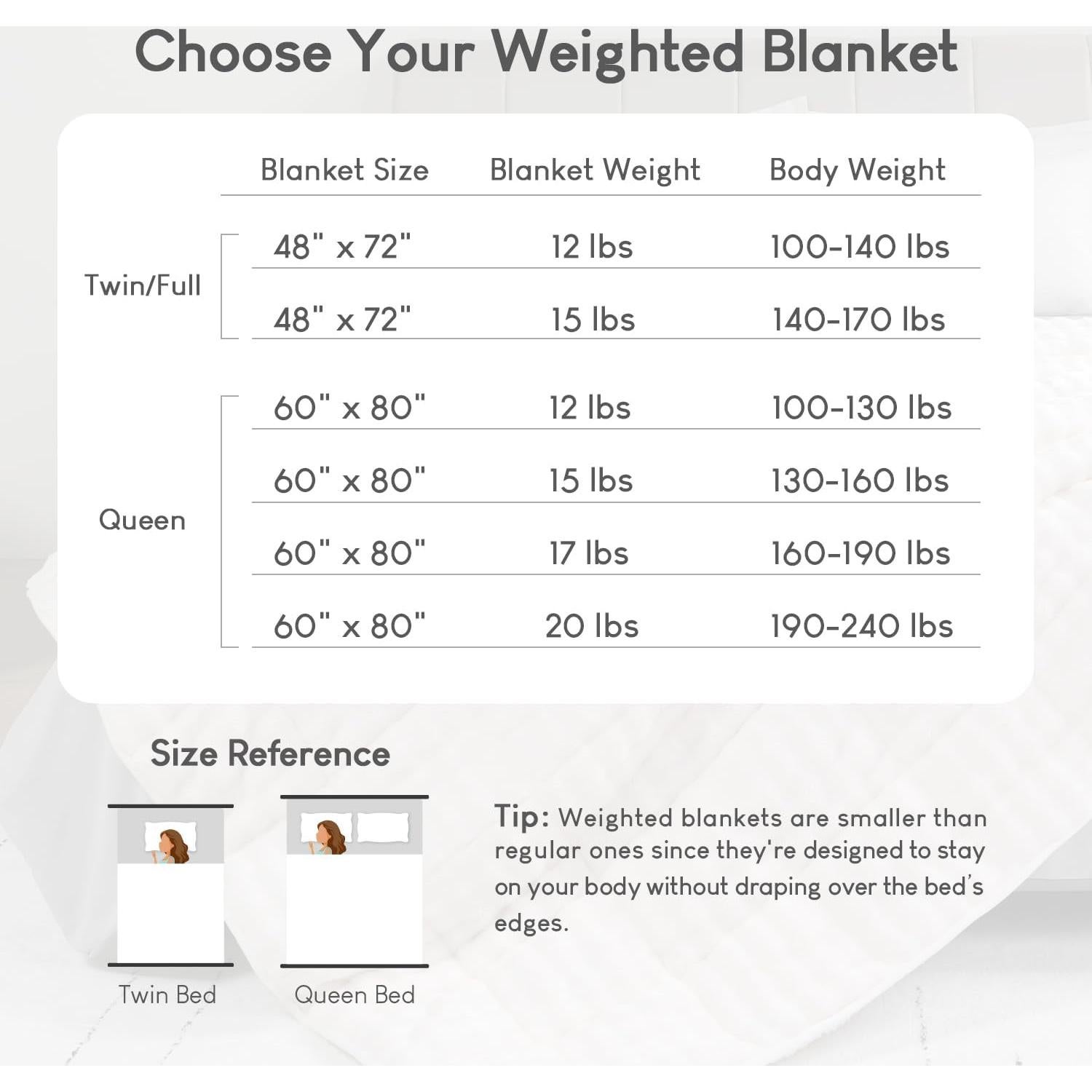 Manta con peso Cottonblue 6.8kg Burbuja Sherpa 152x203cm