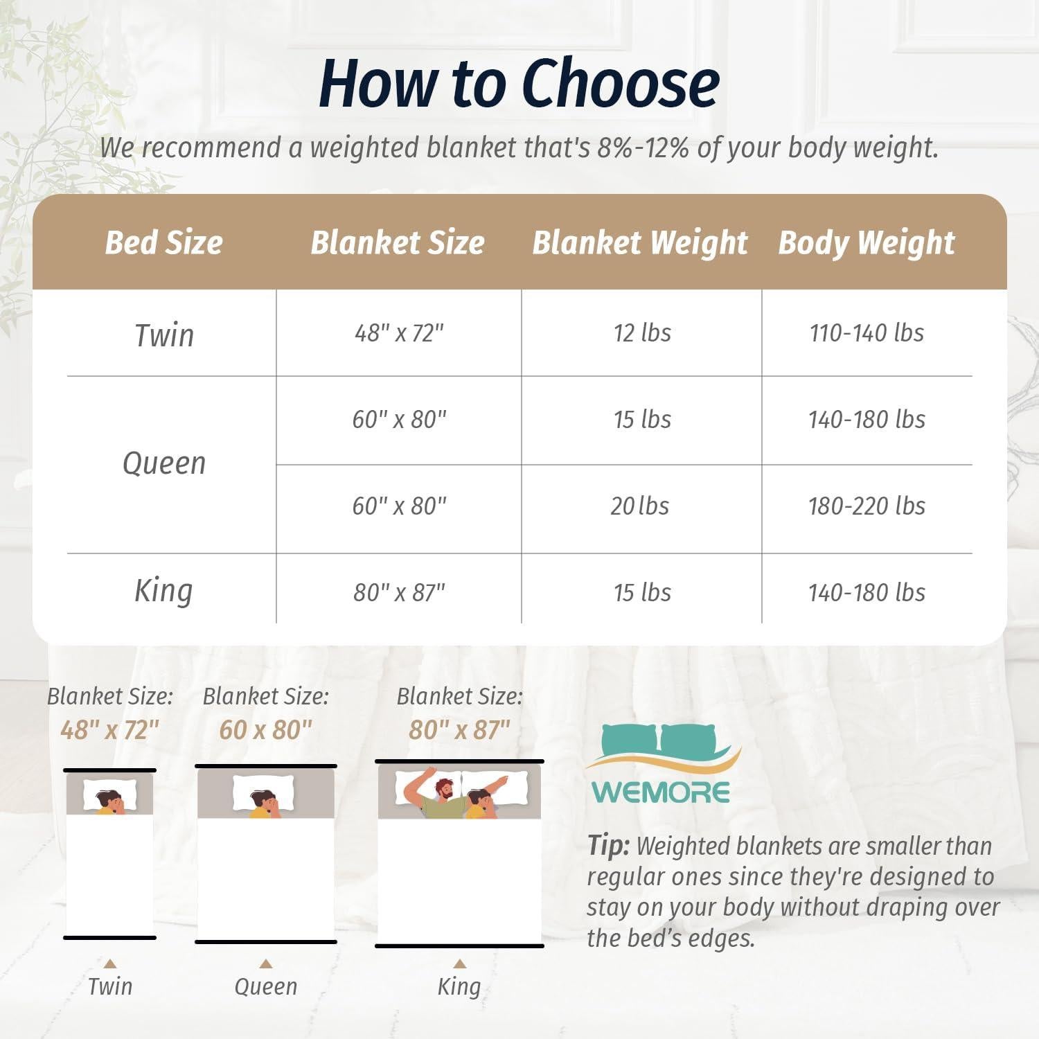 Manta con peso Wemore Jacquard 152x203 cm 9.07 kg Sherpa