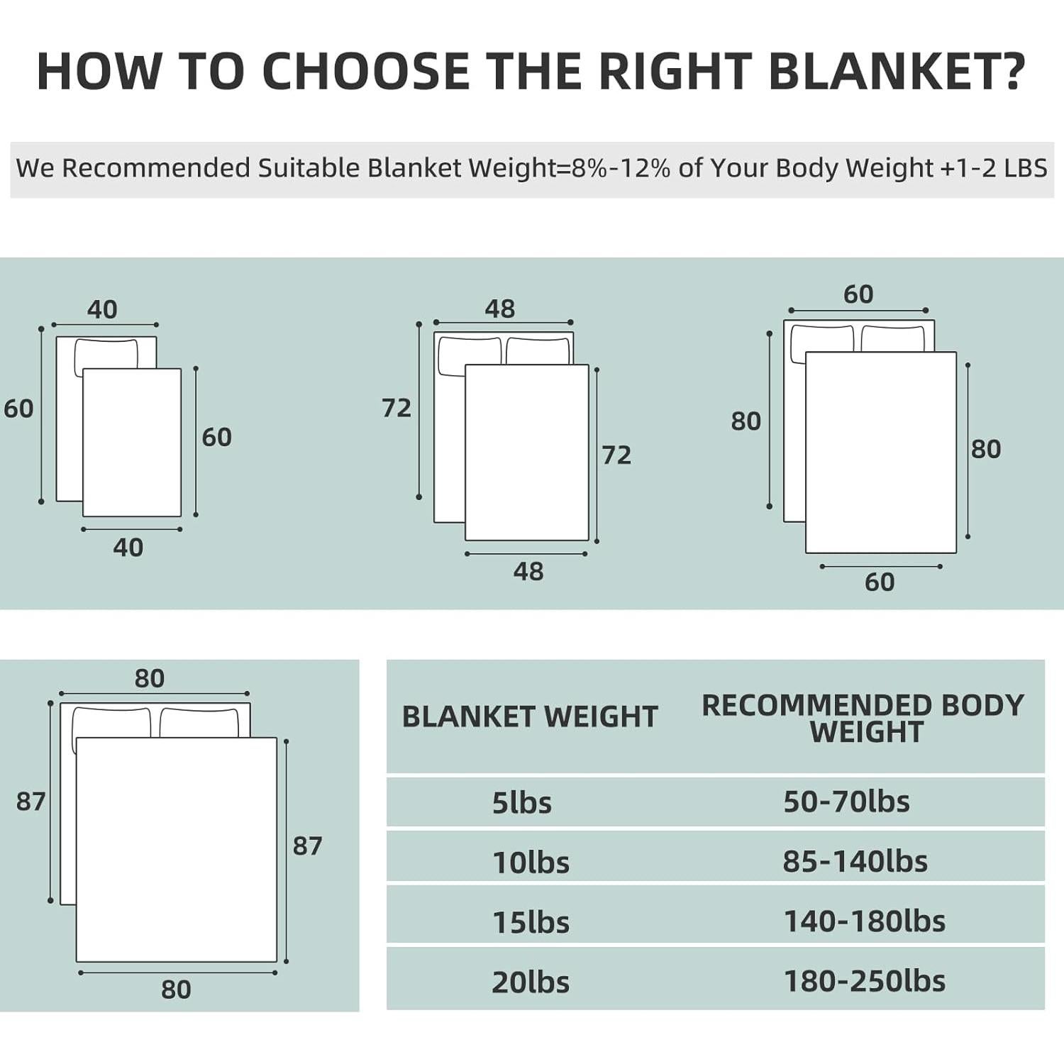 Manta con peso CODUM 101.6x152.4cm 2.27kg Gris oscuro