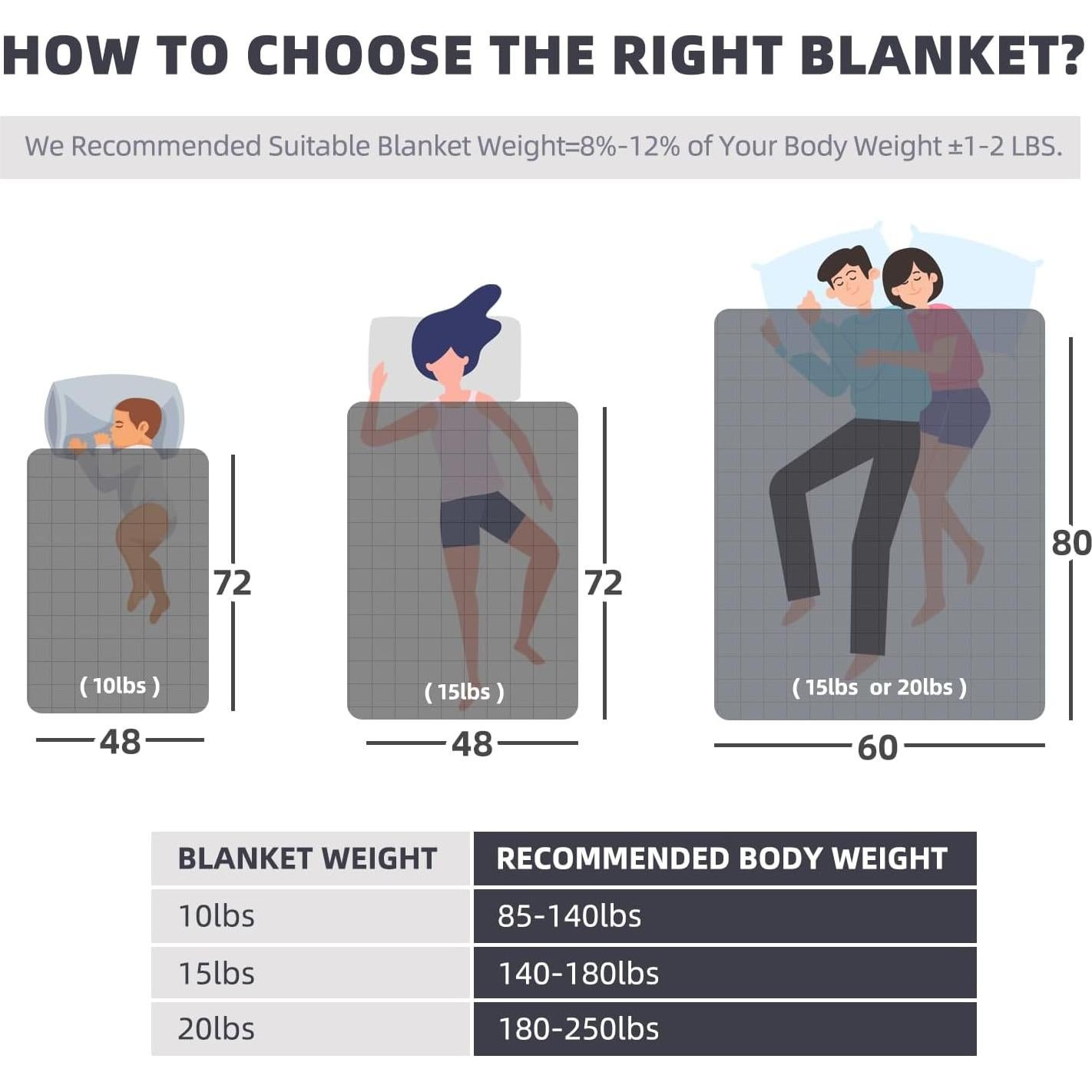Manta con Peso MOTRIP 4.54kg Franela Gris 121.92x182.88cm