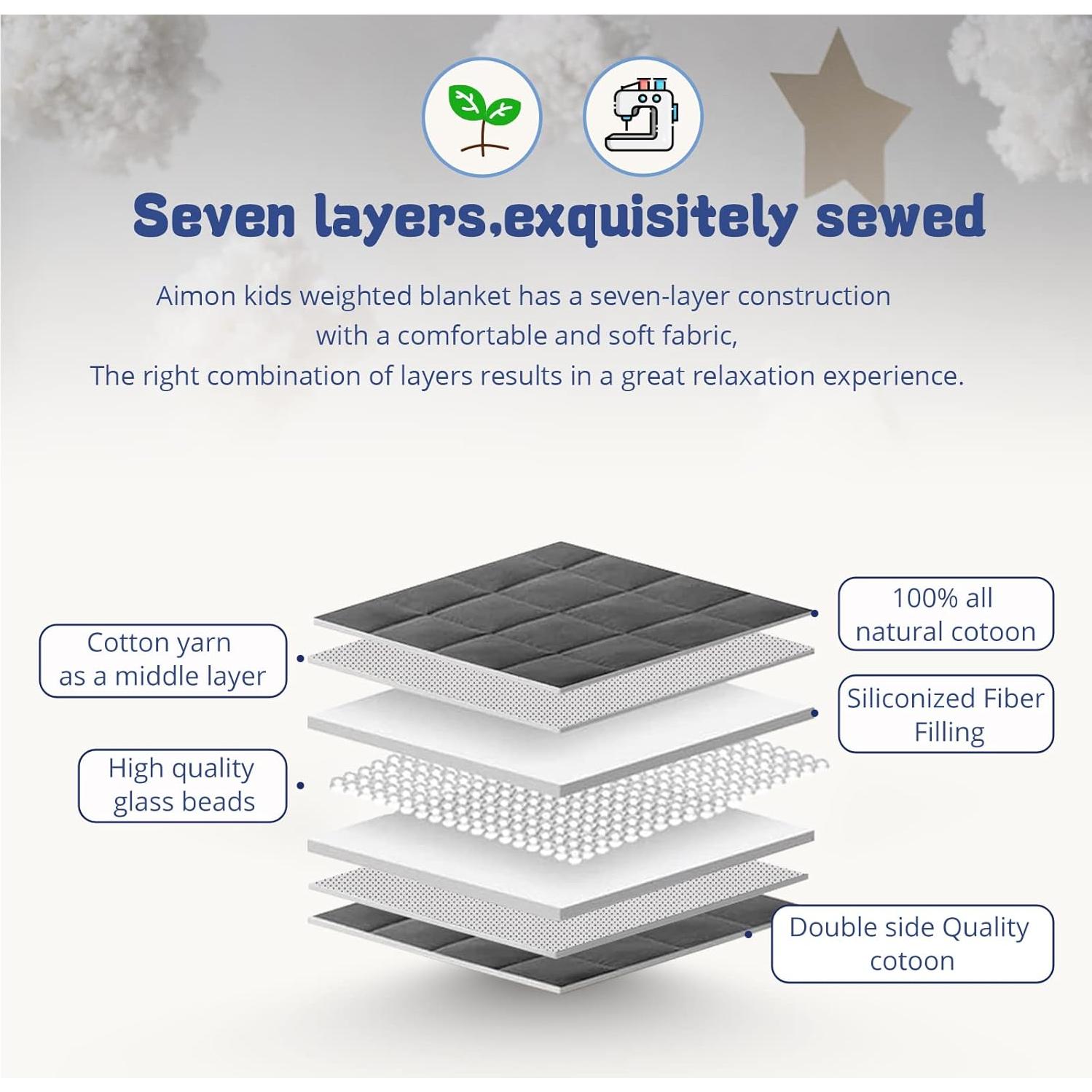 Manta con peso Aimon 1.36Kg Gris Oscuro 50x76cm Transpirable